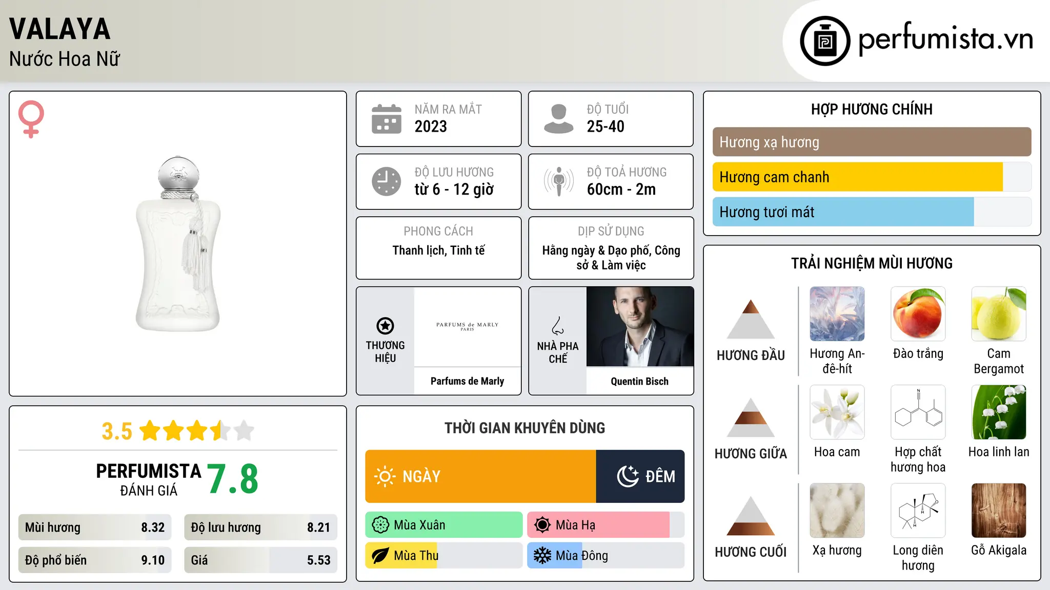 Thông tin chi tiết Valaya
