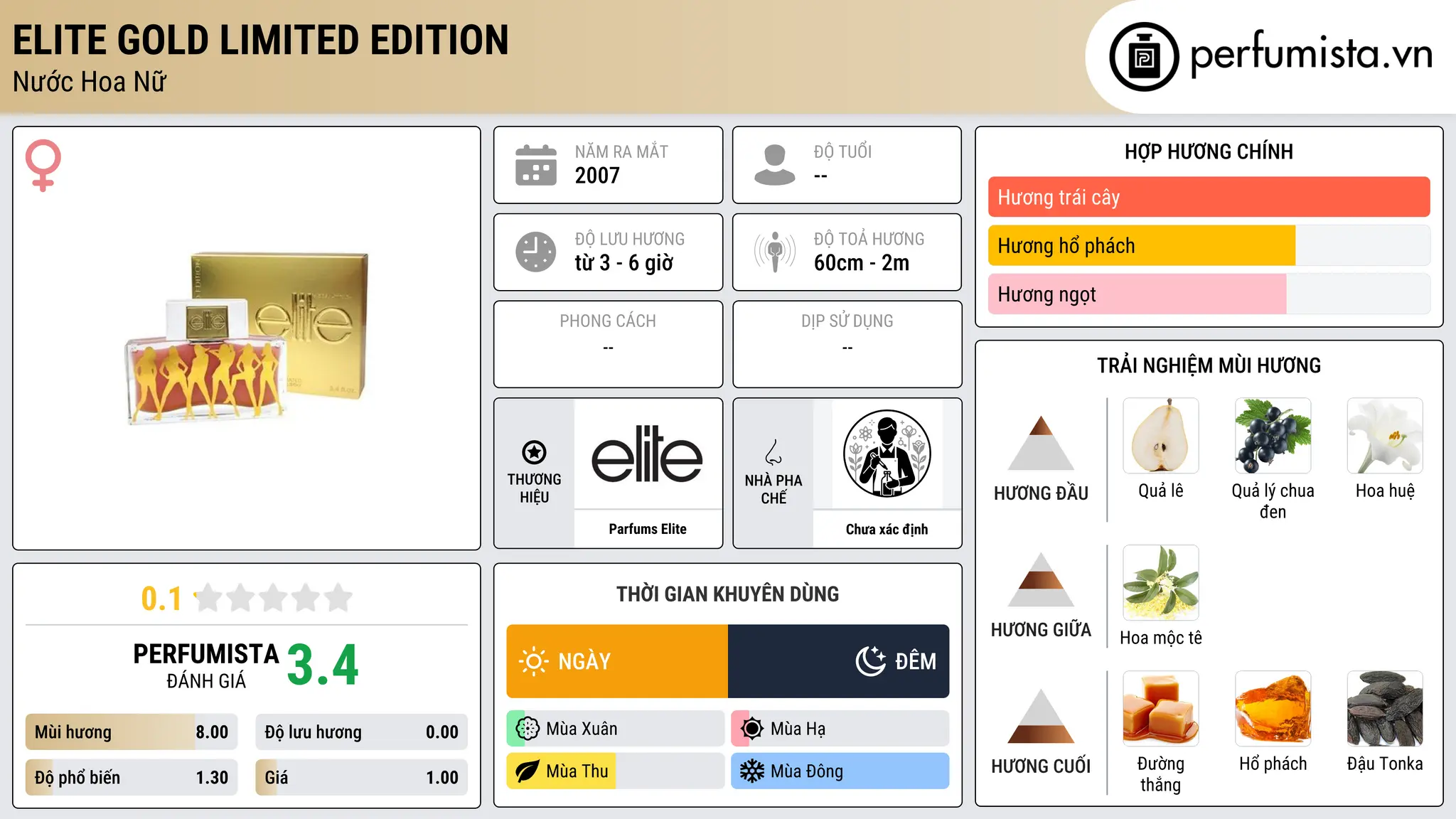 Thông tin chi tiết Elite Gold Limited Edition