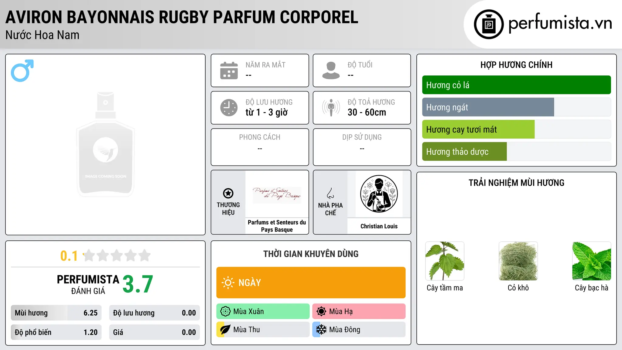 Thông tin chi tiết Aviron Bayonnais Rugby Parfum Corporel
