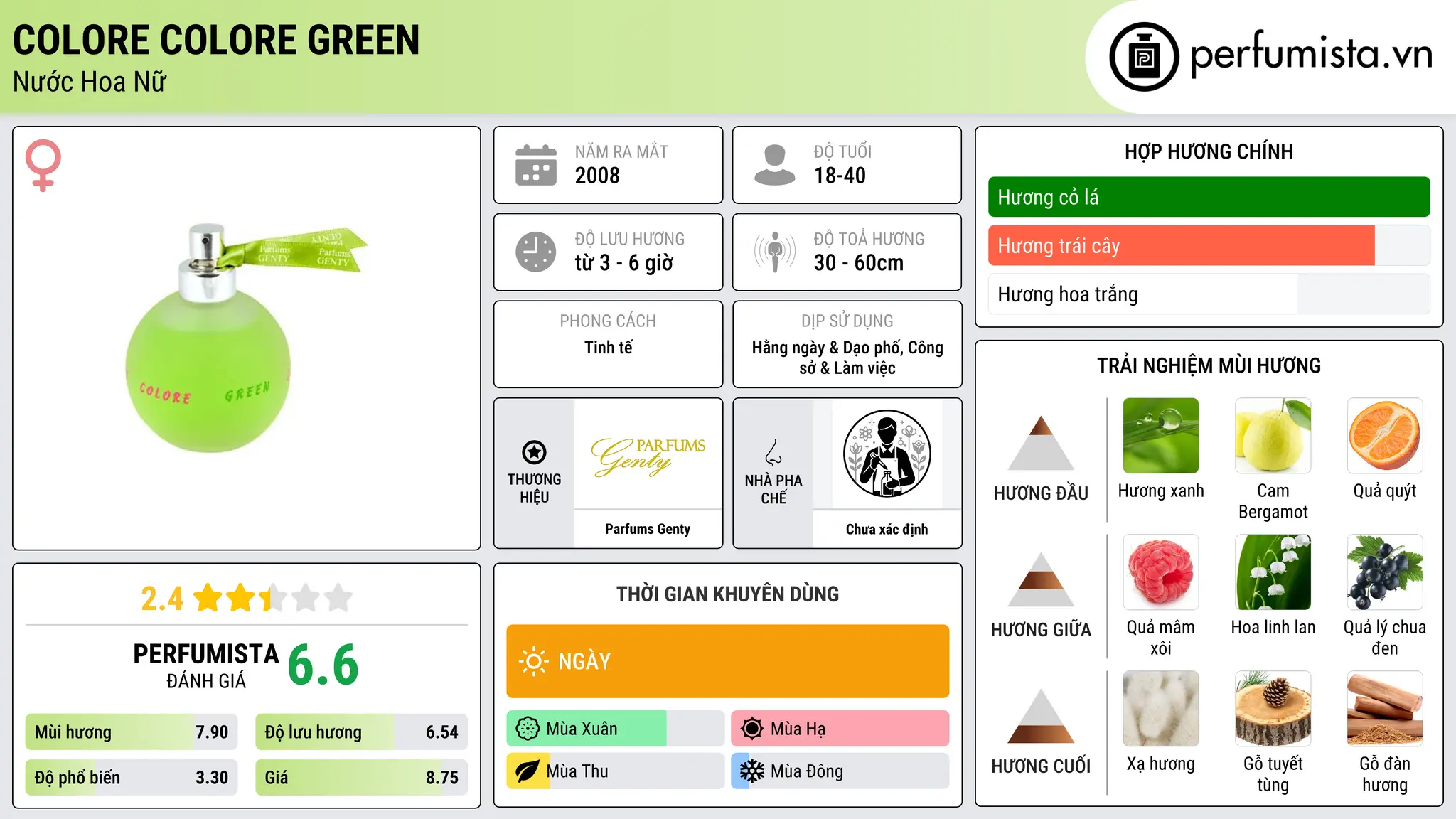 Thông tin chi tiết Colore Colore Green