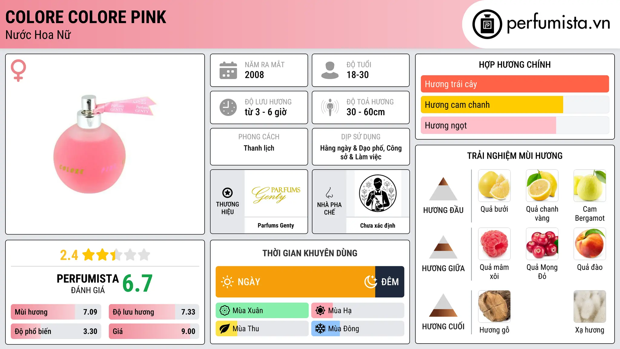 Thông tin chi tiết Colore Colore Pink