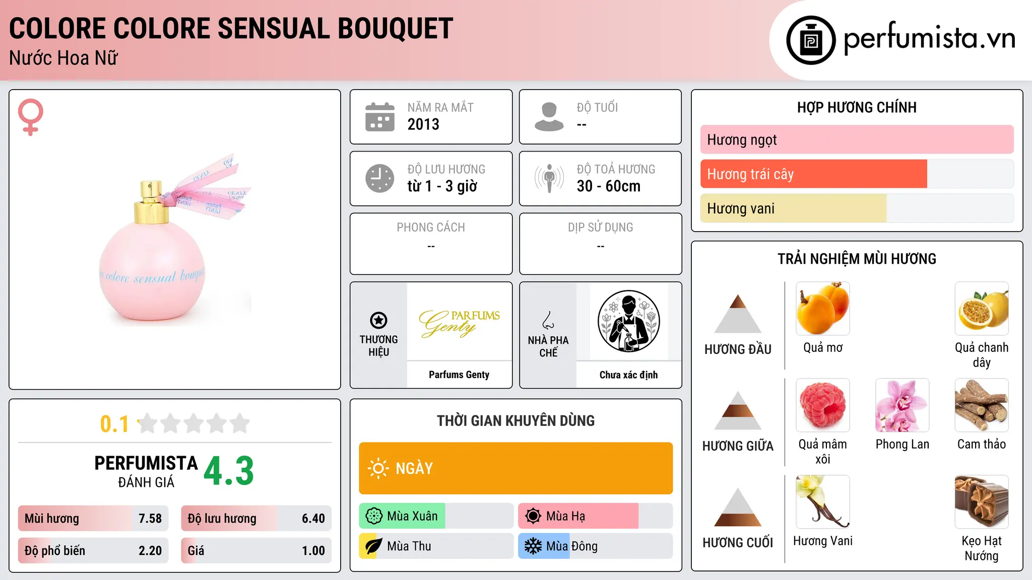 Thông tin chi tiết Colore Colore Sensual Bouquet