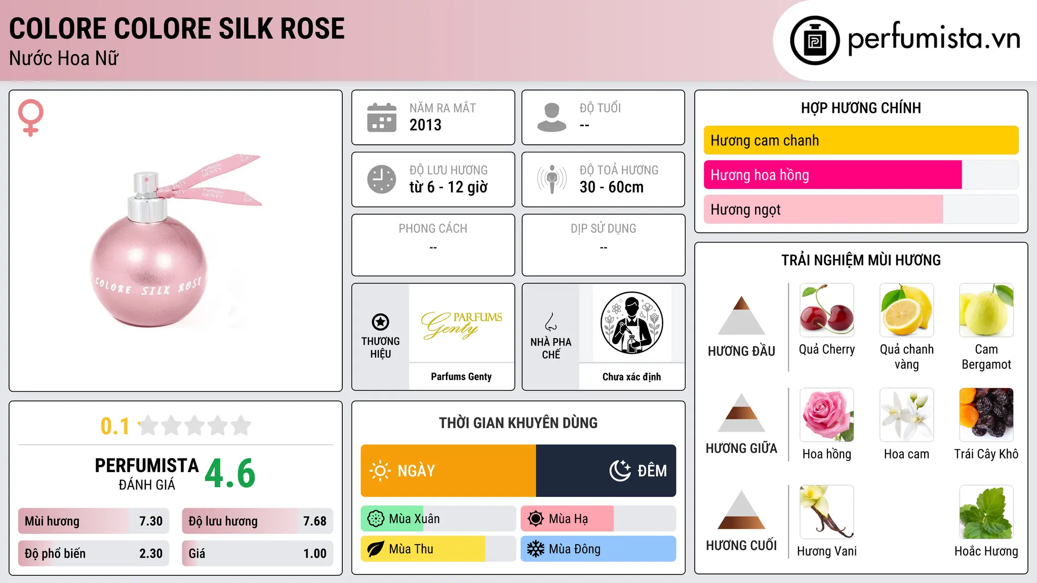 Thông tin chi tiết Colore Colore Silk Rose