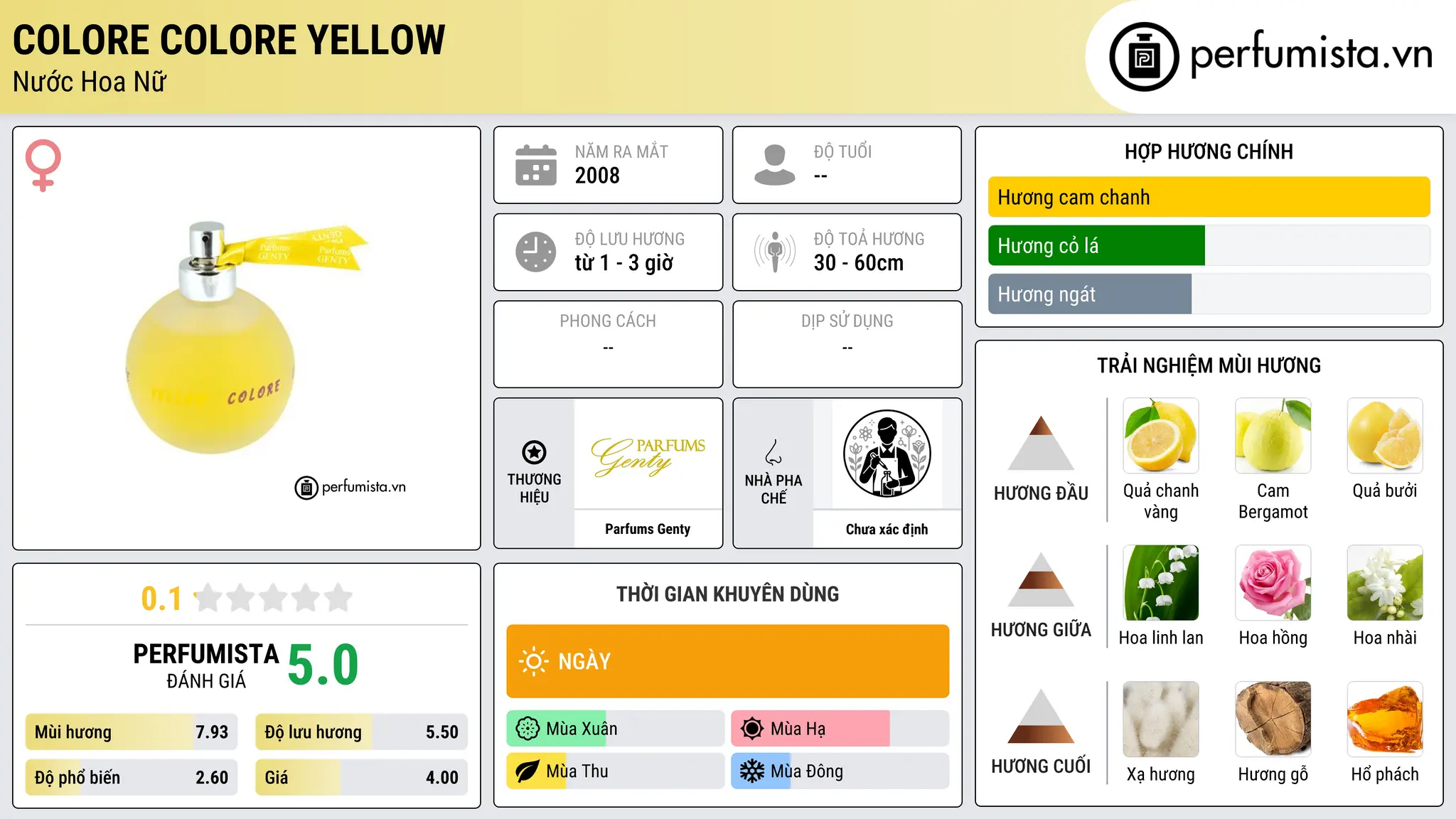 Thông tin chi tiết Colore Colore Yellow