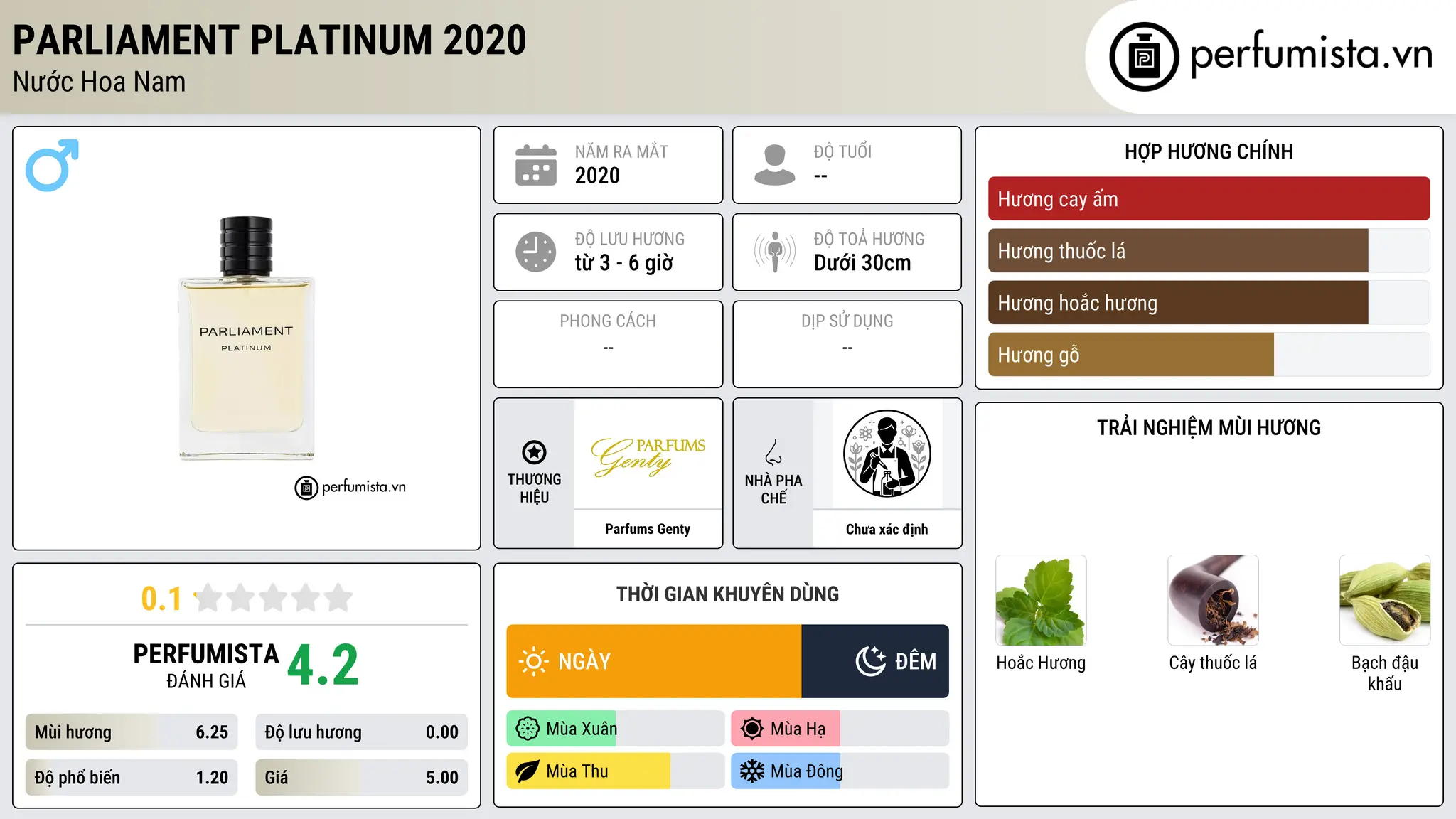 Thông tin chi tiết Parliament Platinum 2020