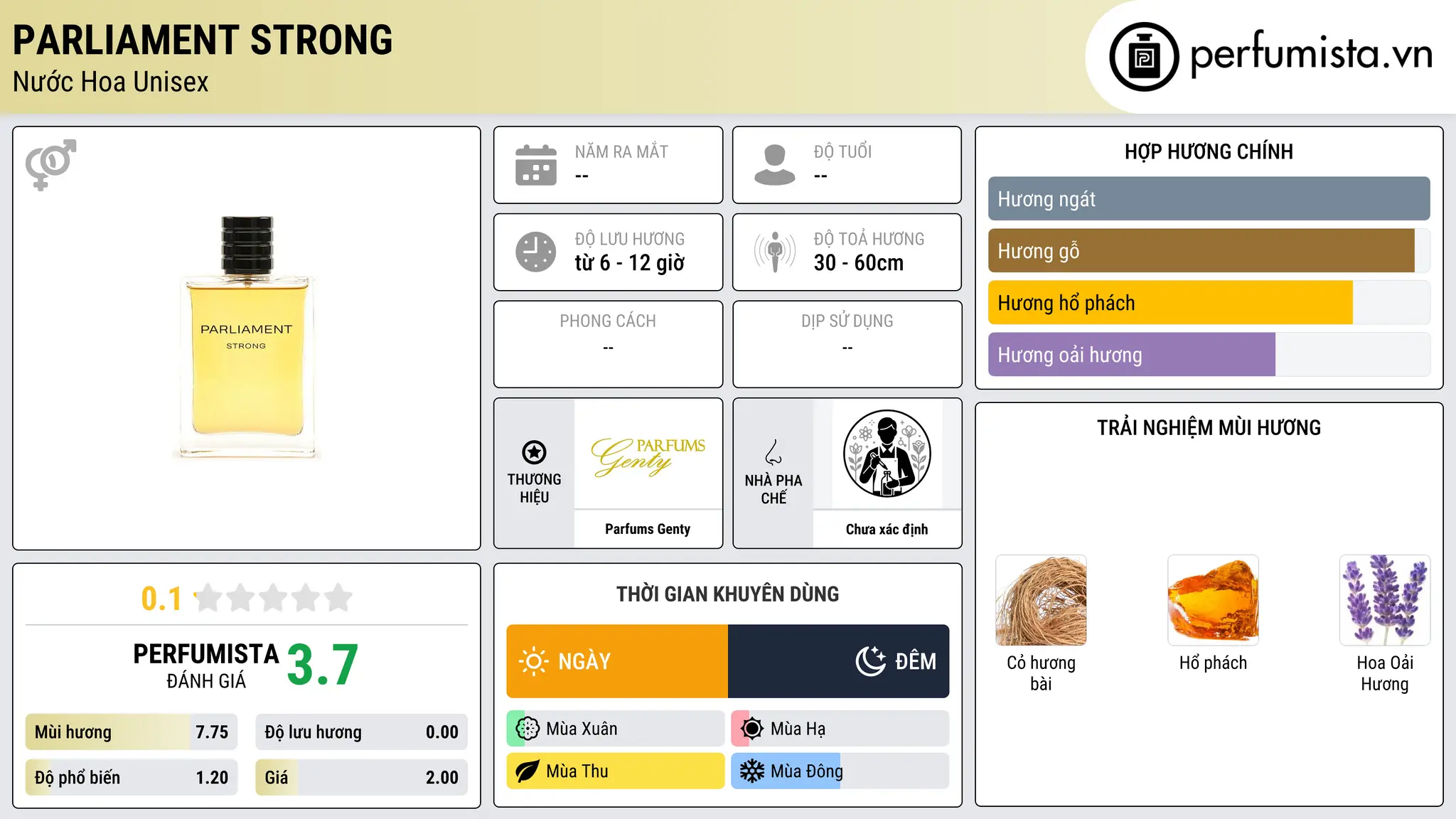 Thông tin chi tiết Parliament Strong