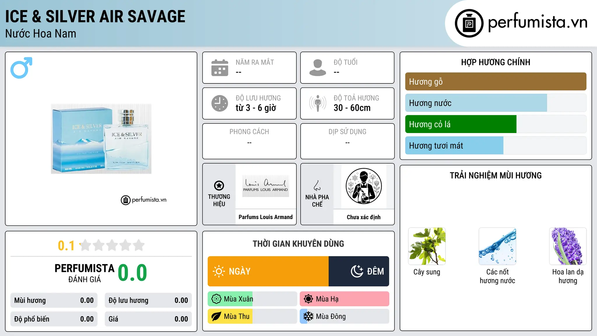 Thông tin chi tiết Ice & Silver Air Savage
