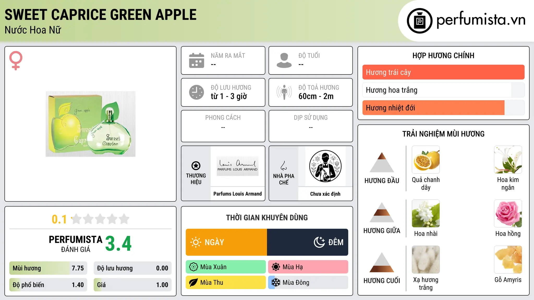 Thông tin chi tiết Sweet Caprice Green Apple