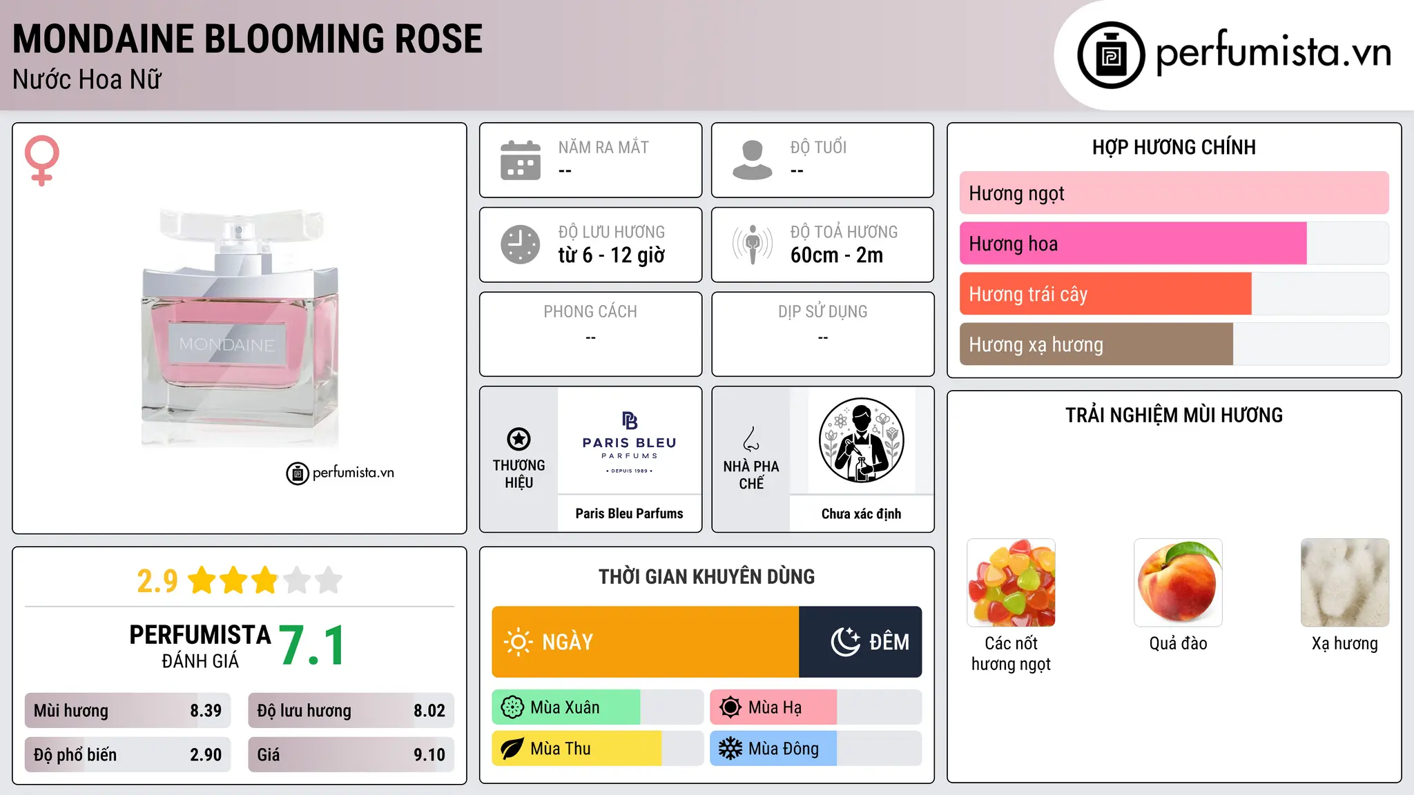 Thông tin chi tiết Mondaine Blooming Rose