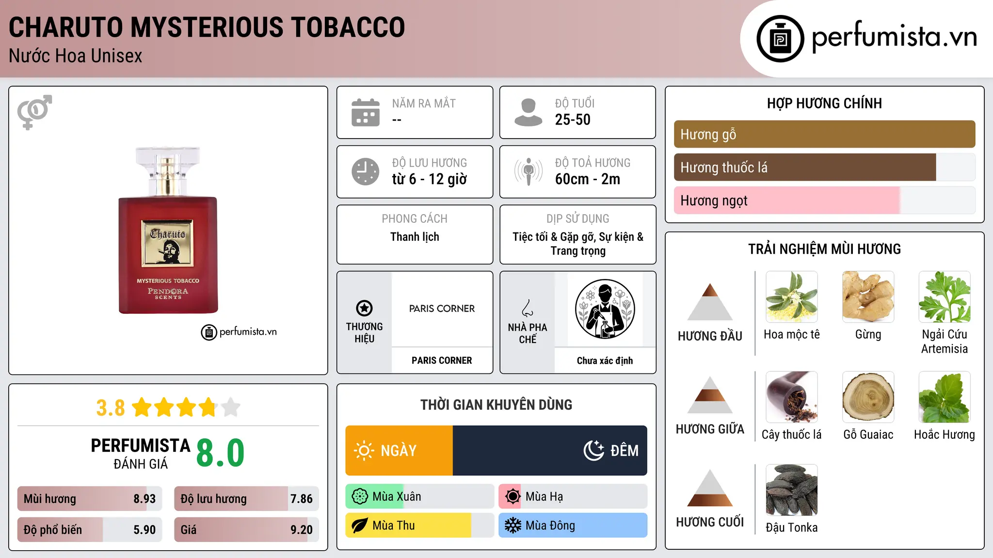 Thông tin chi tiết Charuto Mysterious Tobacco