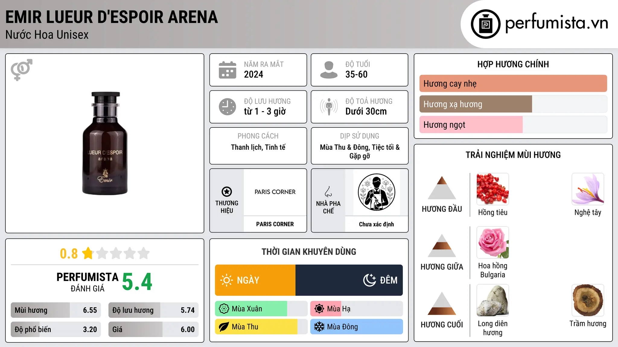 Thông tin chi tiết Emir Lueur d'Espoir Arena