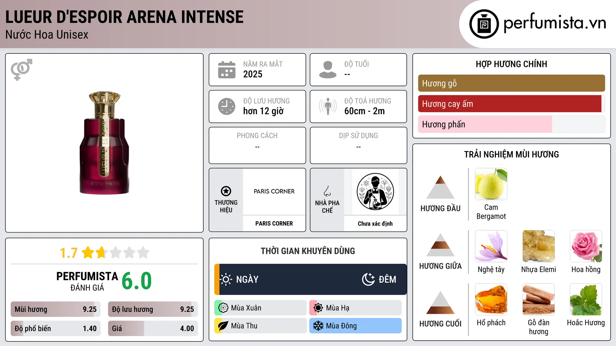 Thông tin chi tiết Lueur d'Espoir Arena Intense
