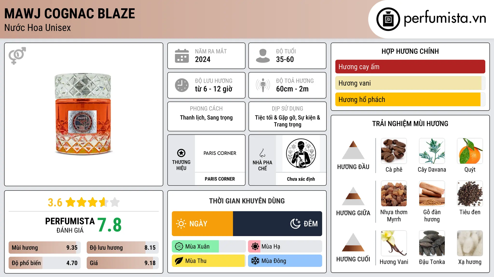 Thông tin chi tiết Mawj Cognac Blaze