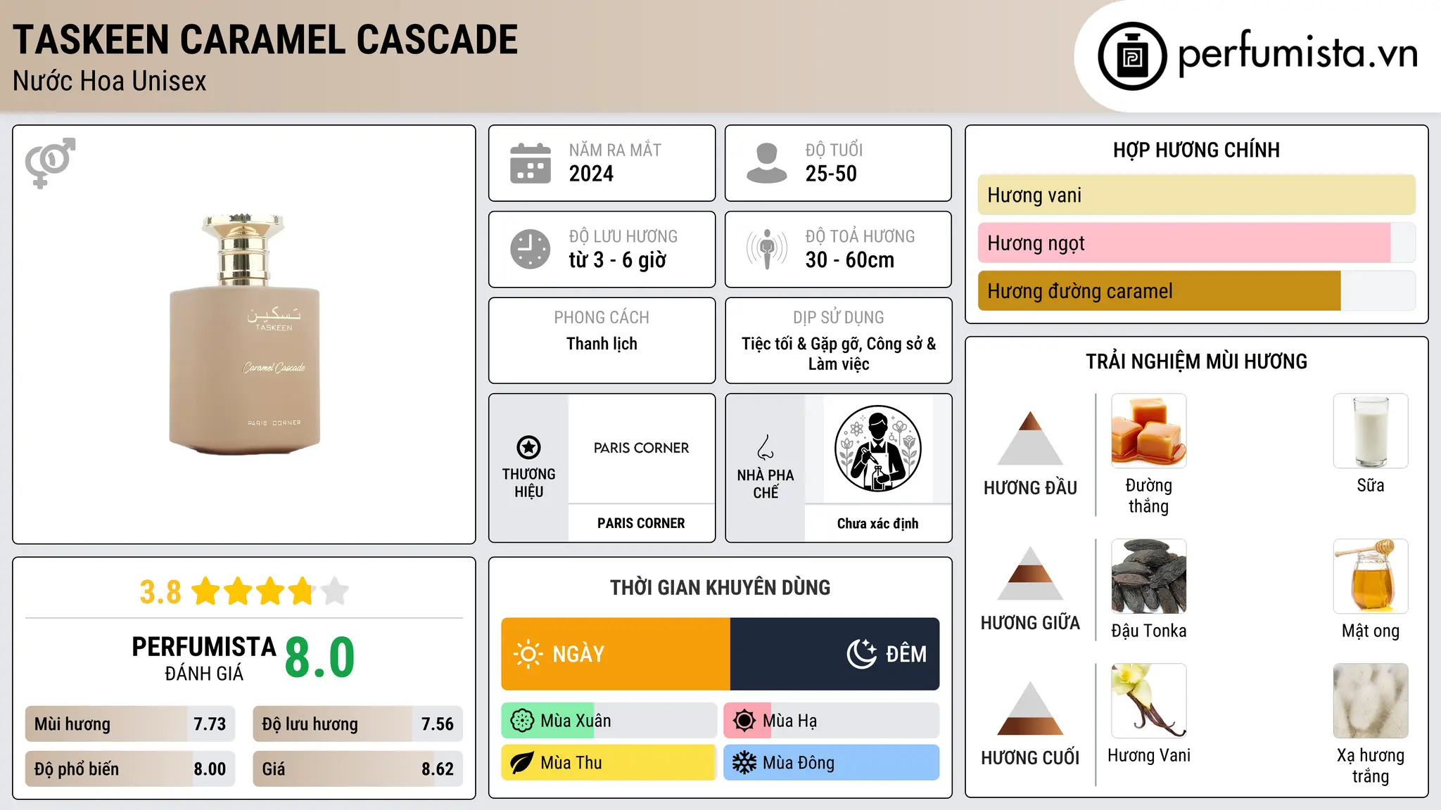 Thông tin chi tiết Taskeen Caramel Cascade
