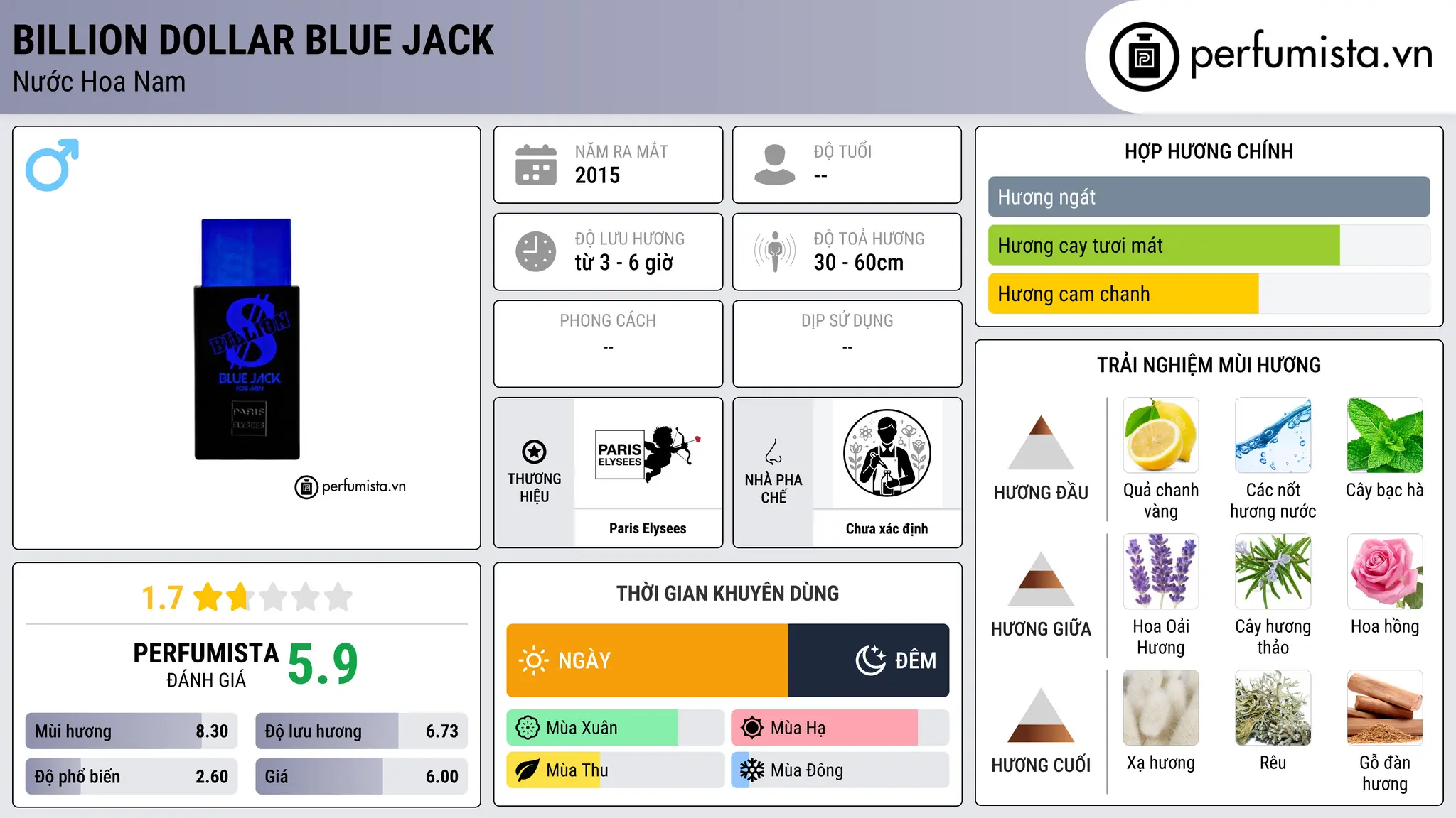 Thông tin chi tiết Billion Dollar Blue Jack