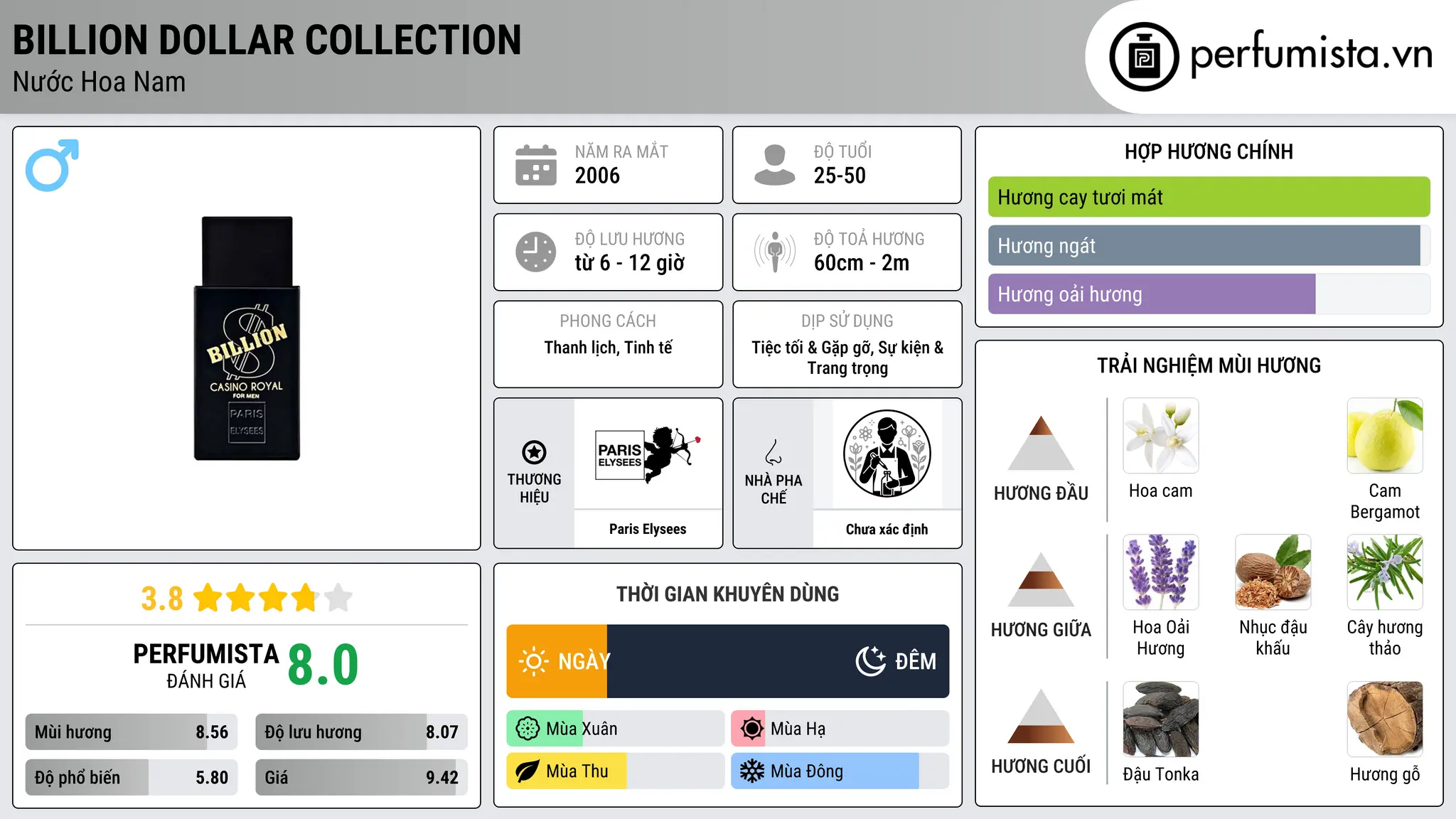 Thông tin chi tiết Billion Dollar Collection