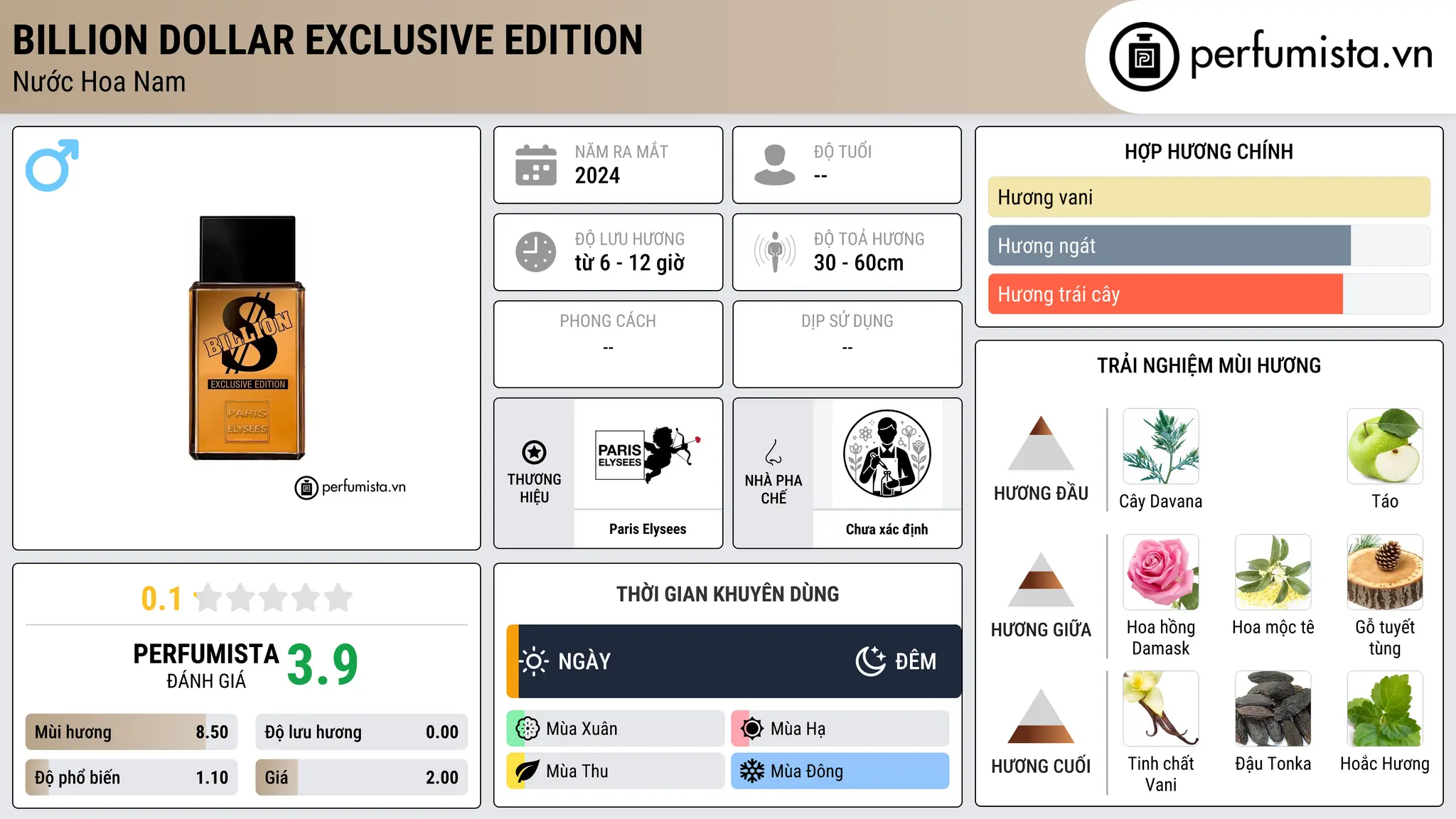 Thông tin chi tiết Billion Dollar Exclusive Edition