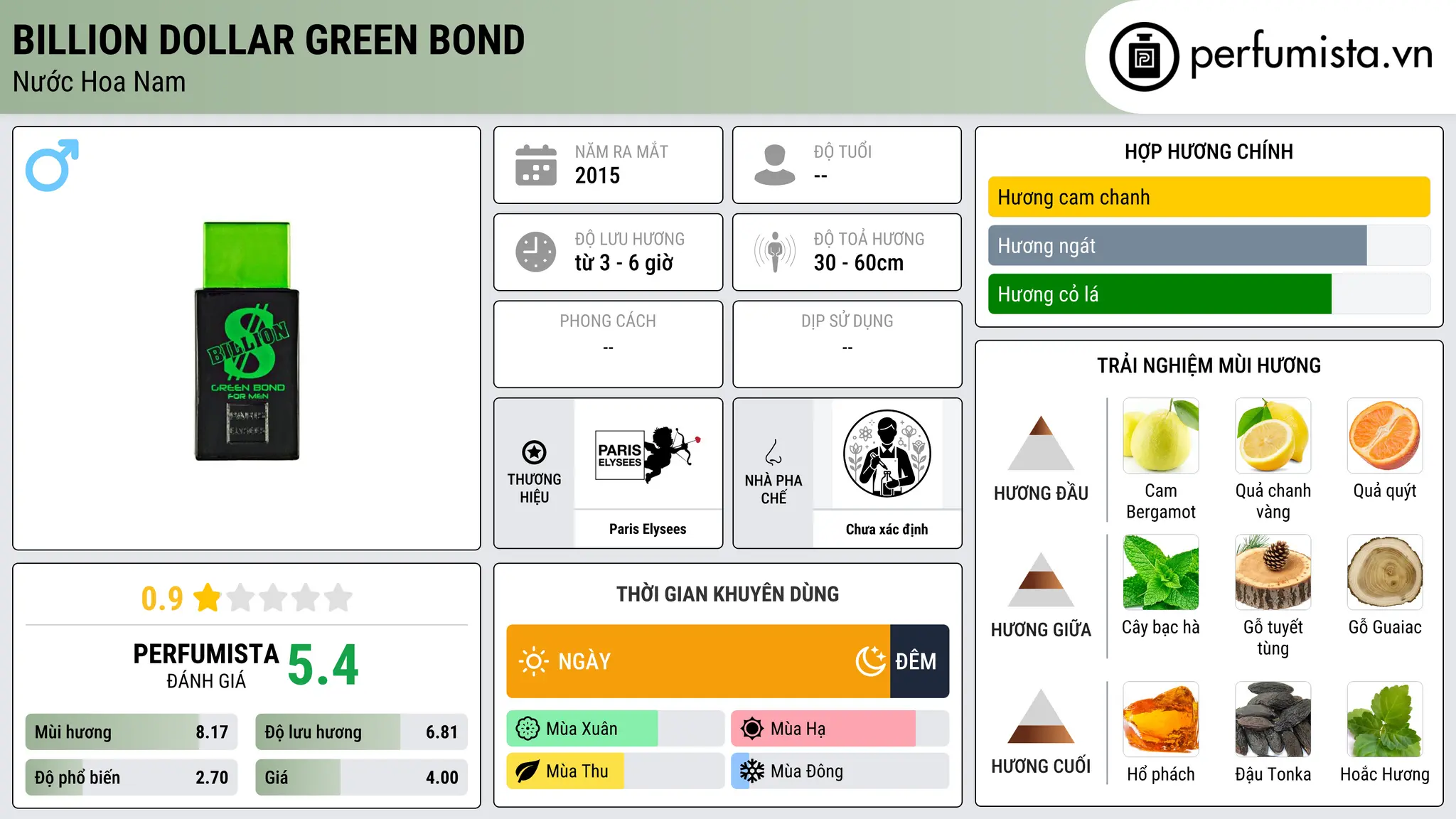 Thông tin chi tiết Billion Dollar Green Bond