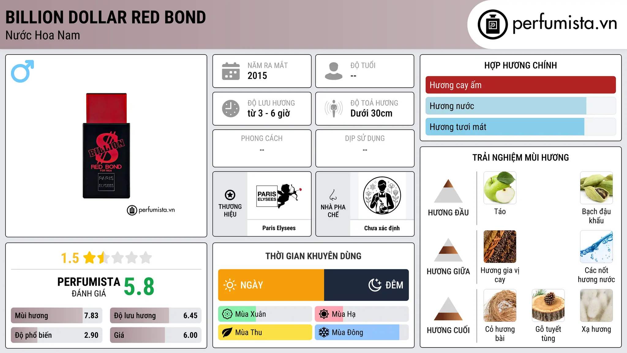 Thông tin chi tiết Billion Dollar Red Bond