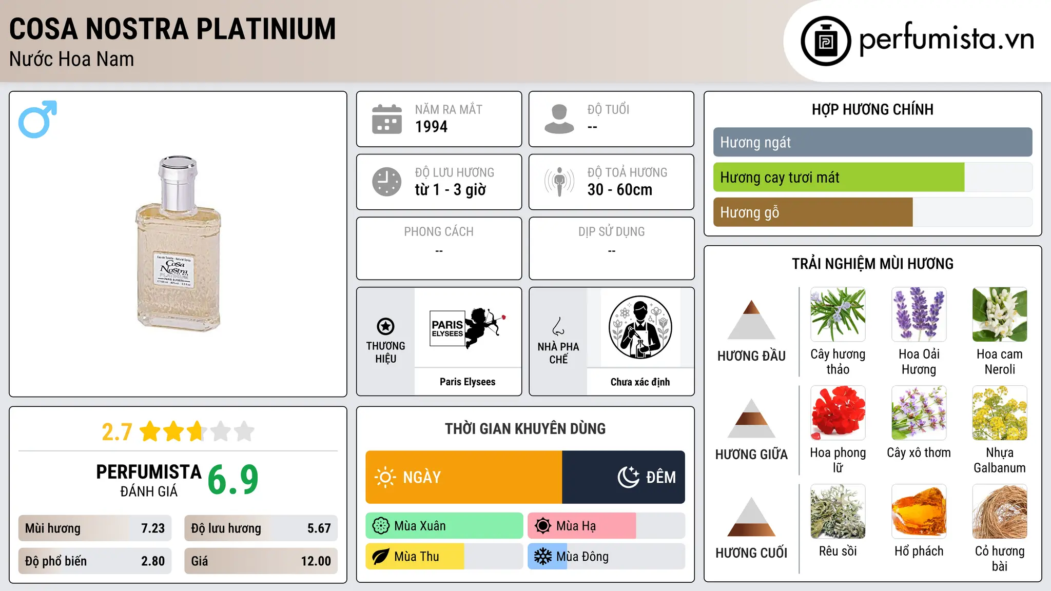 Thông tin chi tiết Cosa Nostra Platinium