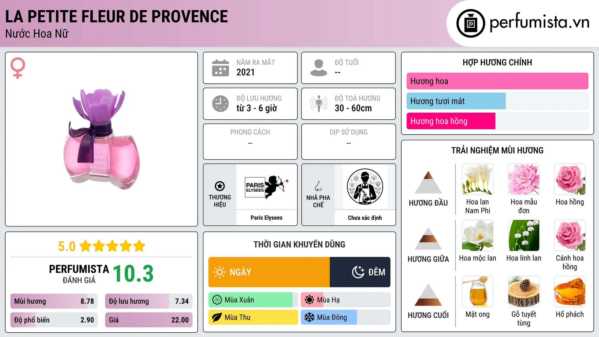 Thông tin chi tiết La Petite Fleur de Provence