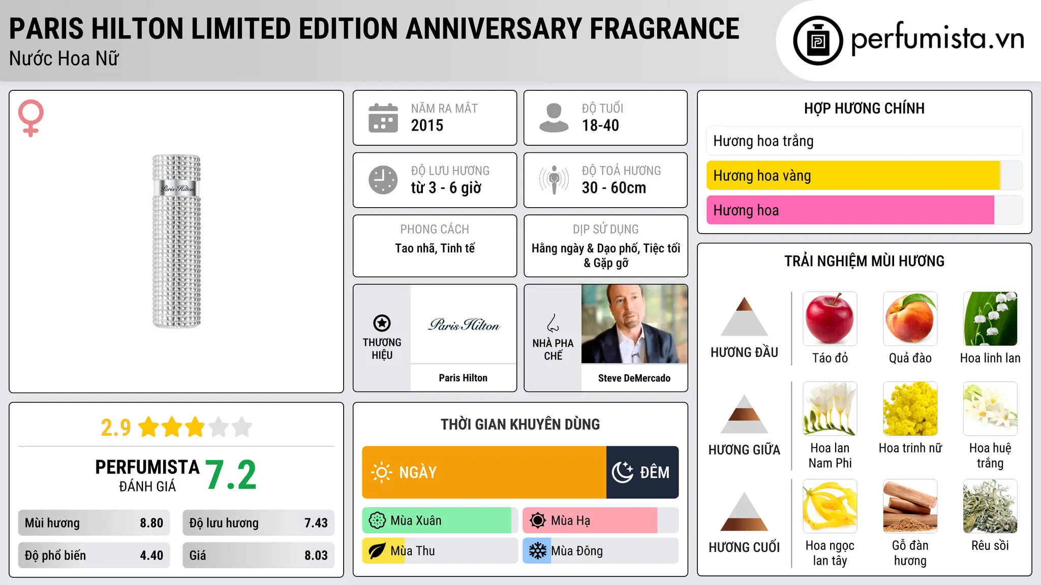 Thông tin chi tiết Paris Hilton Limited Edition Anniversary Fragrance