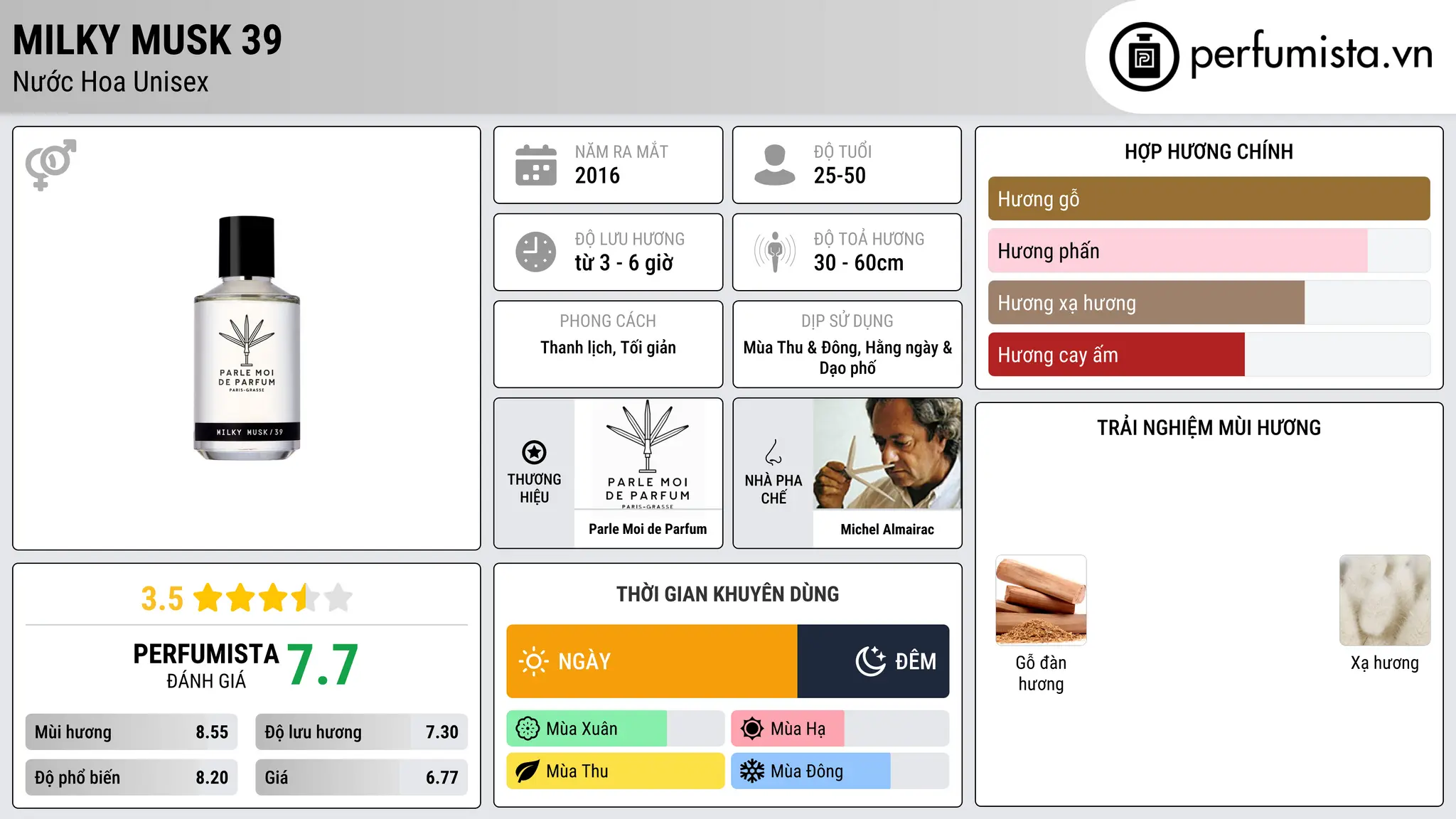 Thông tin chi tiết Milky Musk 39