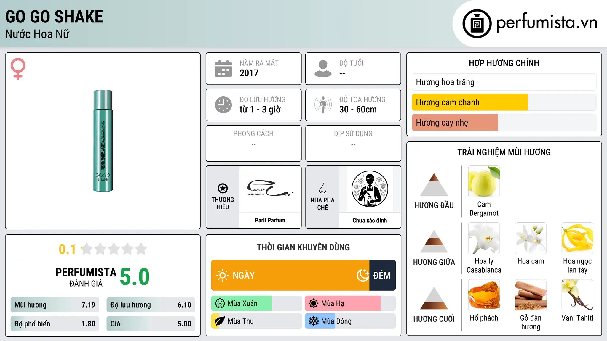 Thông tin chi tiết Go Go Shake