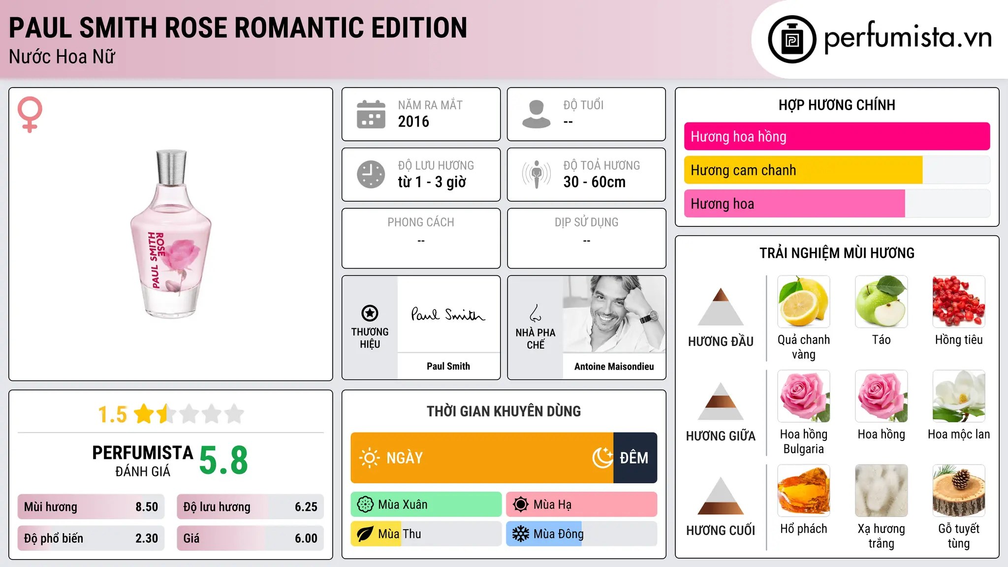 Thông tin chi tiết Paul Smith Rose Romantic Edition