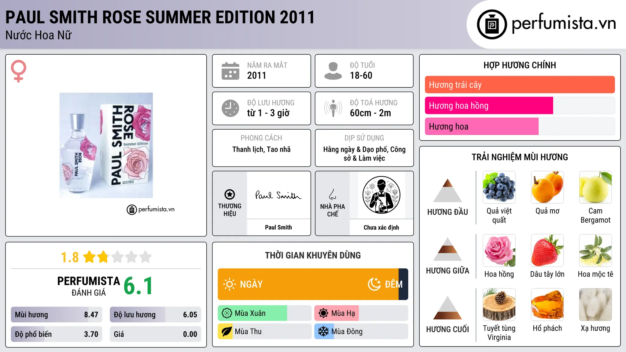 Thông tin chi tiết Paul Smith Rose Summer Edition 2011