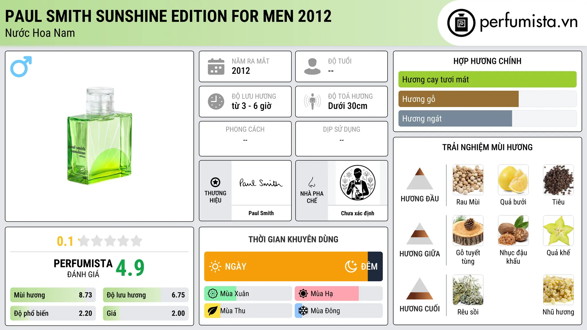 Thông tin chi tiết Paul Smith Sunshine Edition for Men 2012