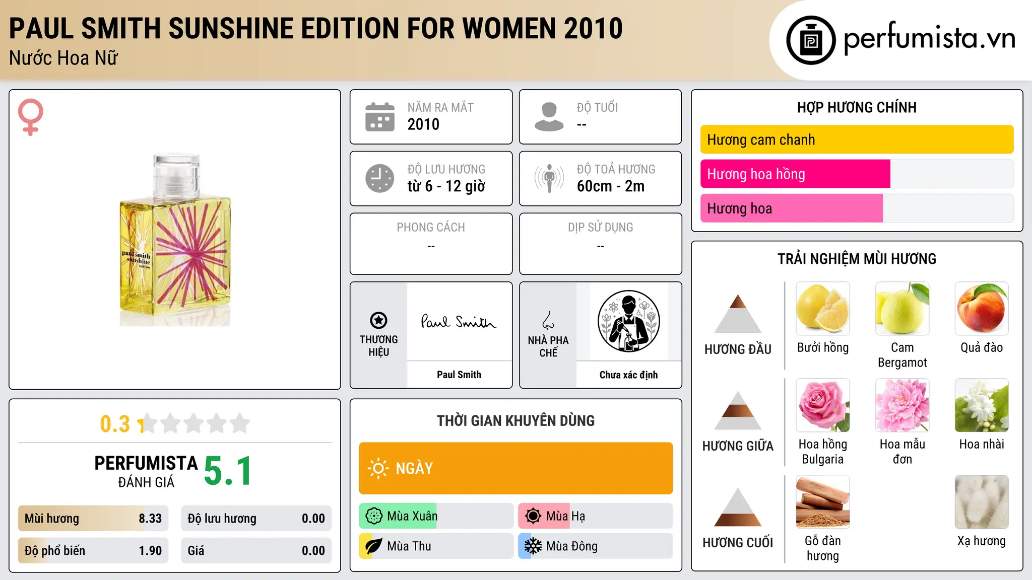 Thông tin chi tiết Paul Smith Sunshine Edition for Women 2010