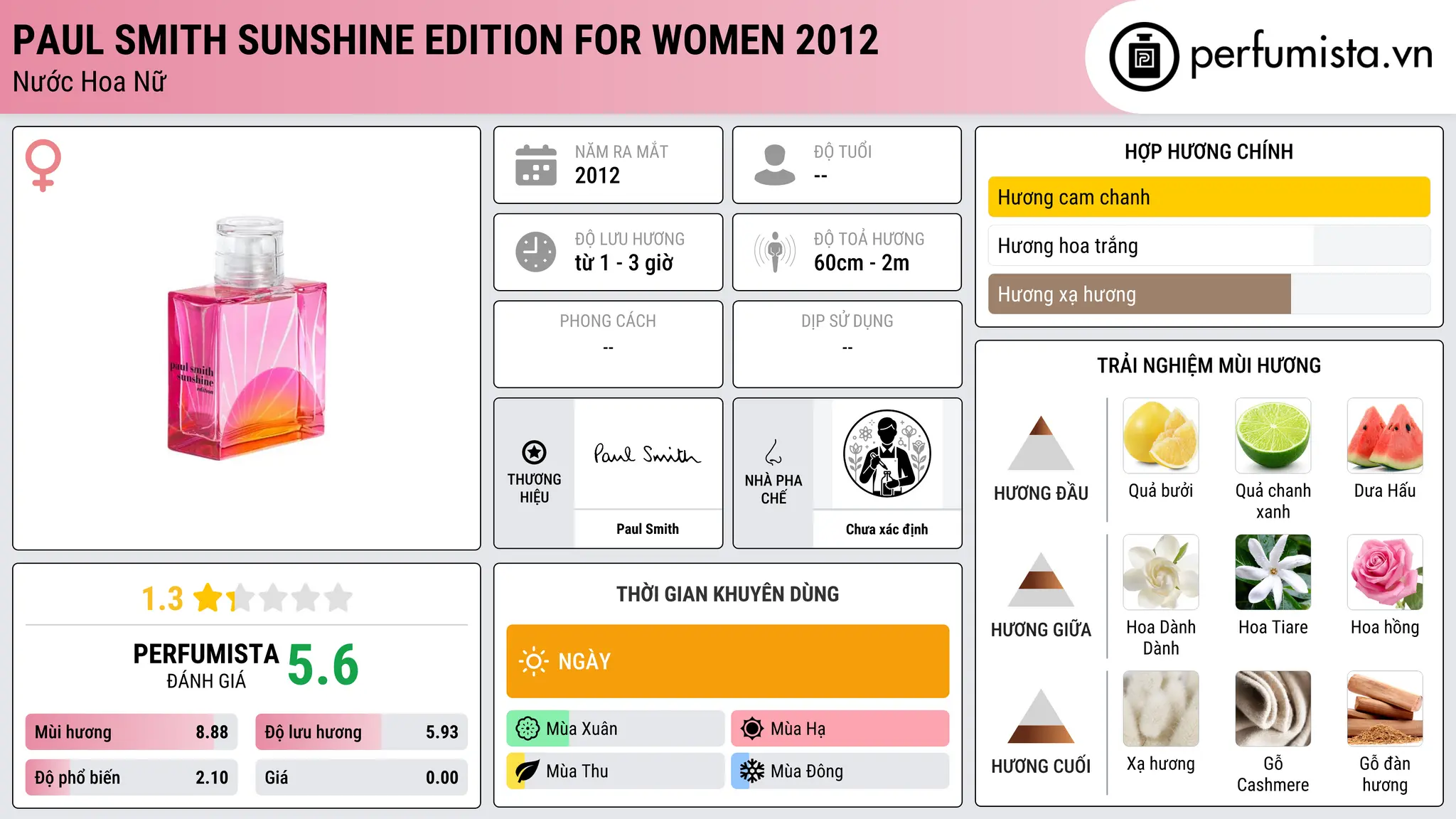 Thông tin chi tiết Paul Smith Sunshine Edition for Women 2012