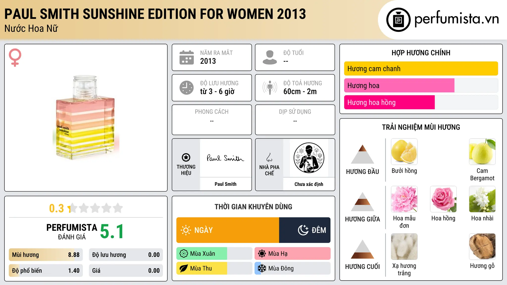 Thông tin chi tiết Paul Smith Sunshine Edition for Women 2013