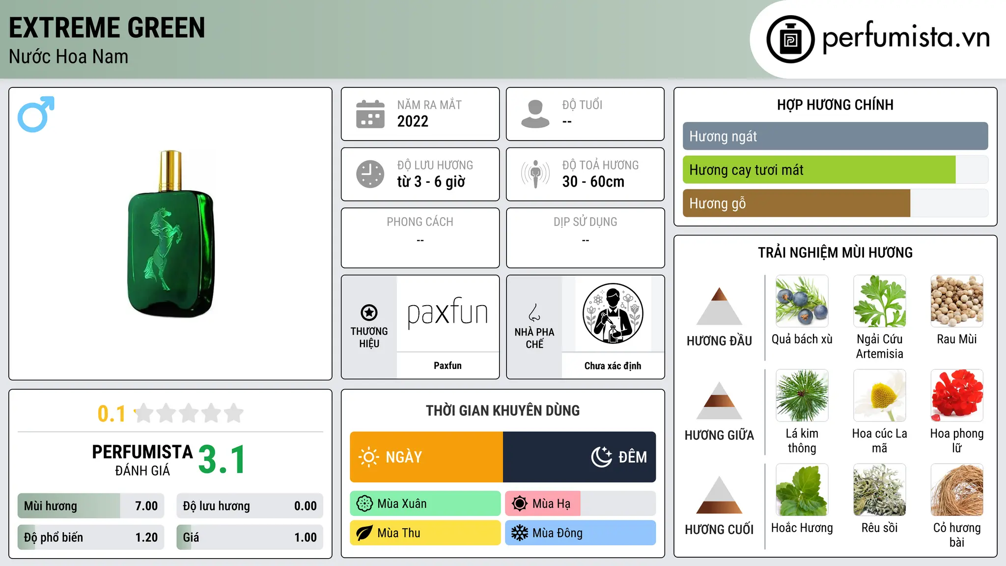Thông tin chi tiết Extreme Green
