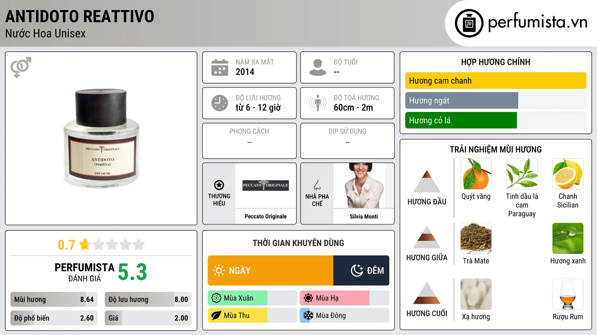 Thông tin chi tiết Antidoto Reattivo