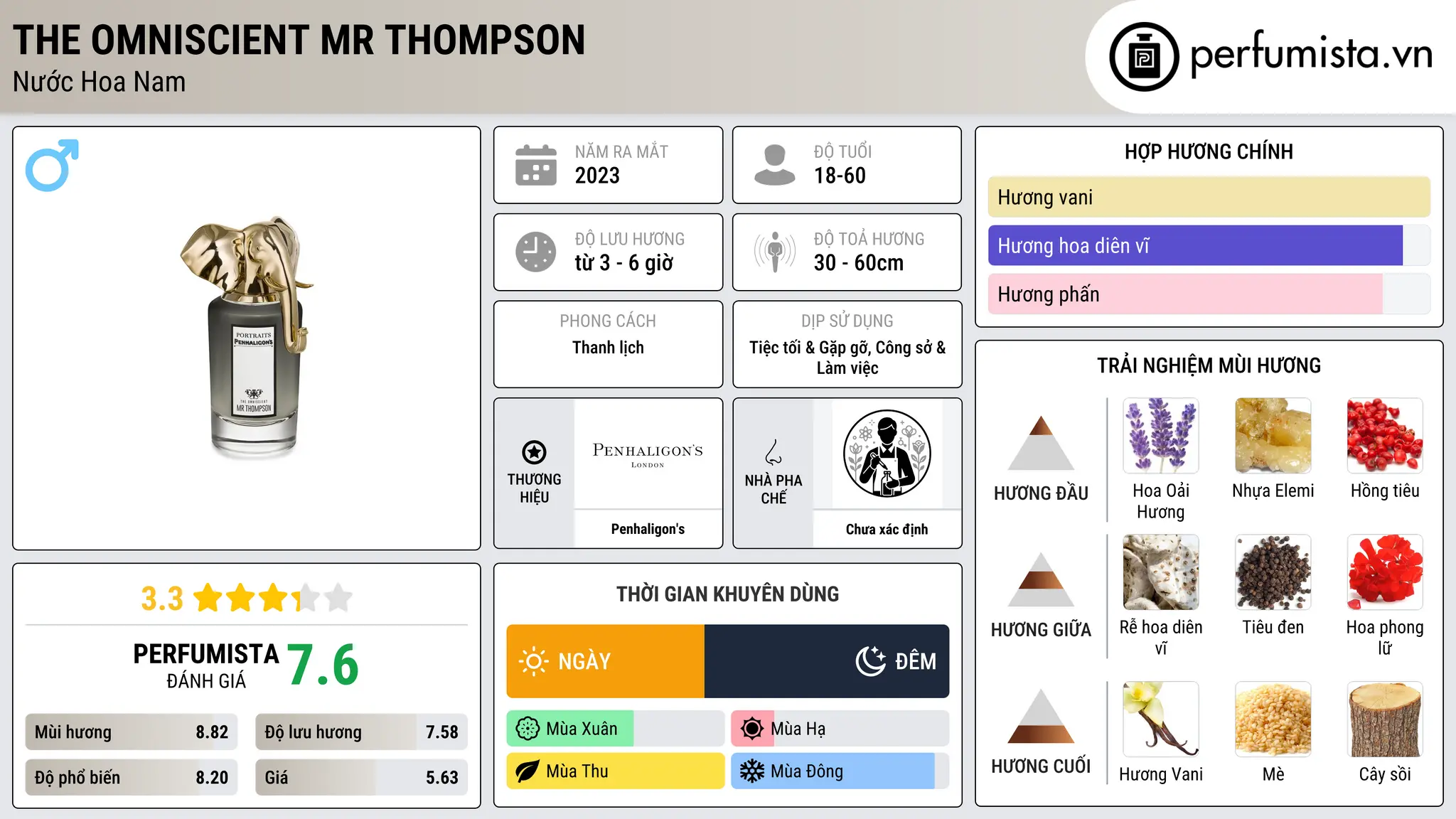 Thông tin chi tiết The Omniscient Mr Thompson