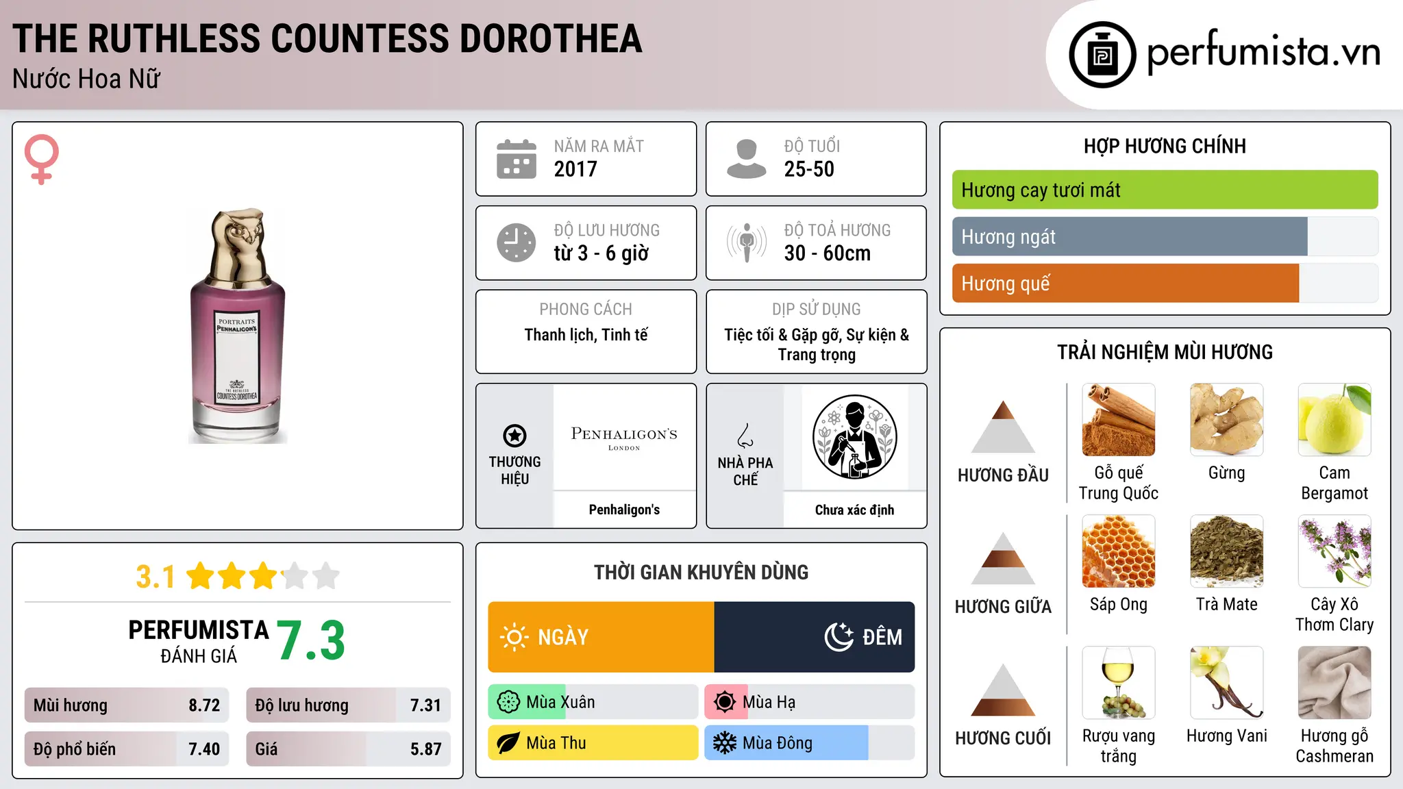 Thông tin chi tiết The Ruthless Countess Dorothea
