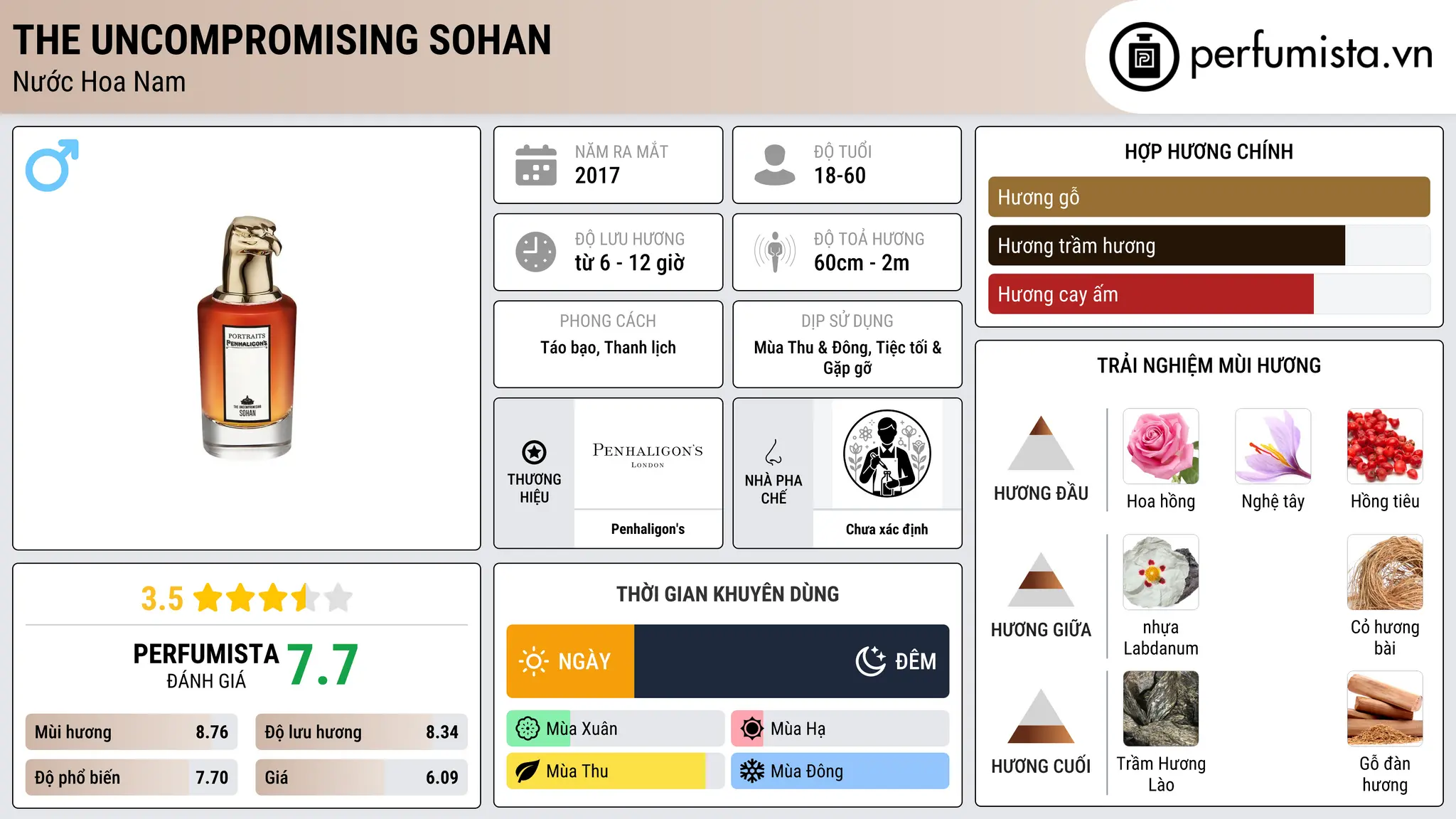 Thông tin chi tiết The Uncompromising Sohan