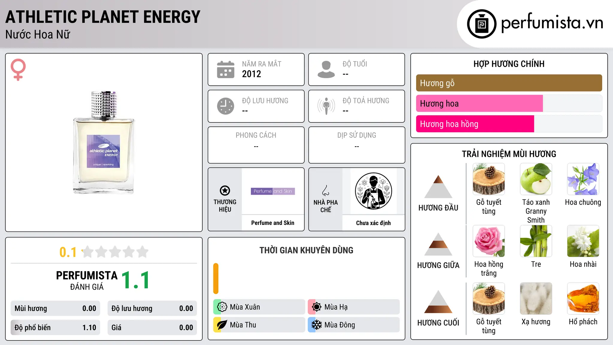 Thông tin chi tiết Athletic Planet Energy