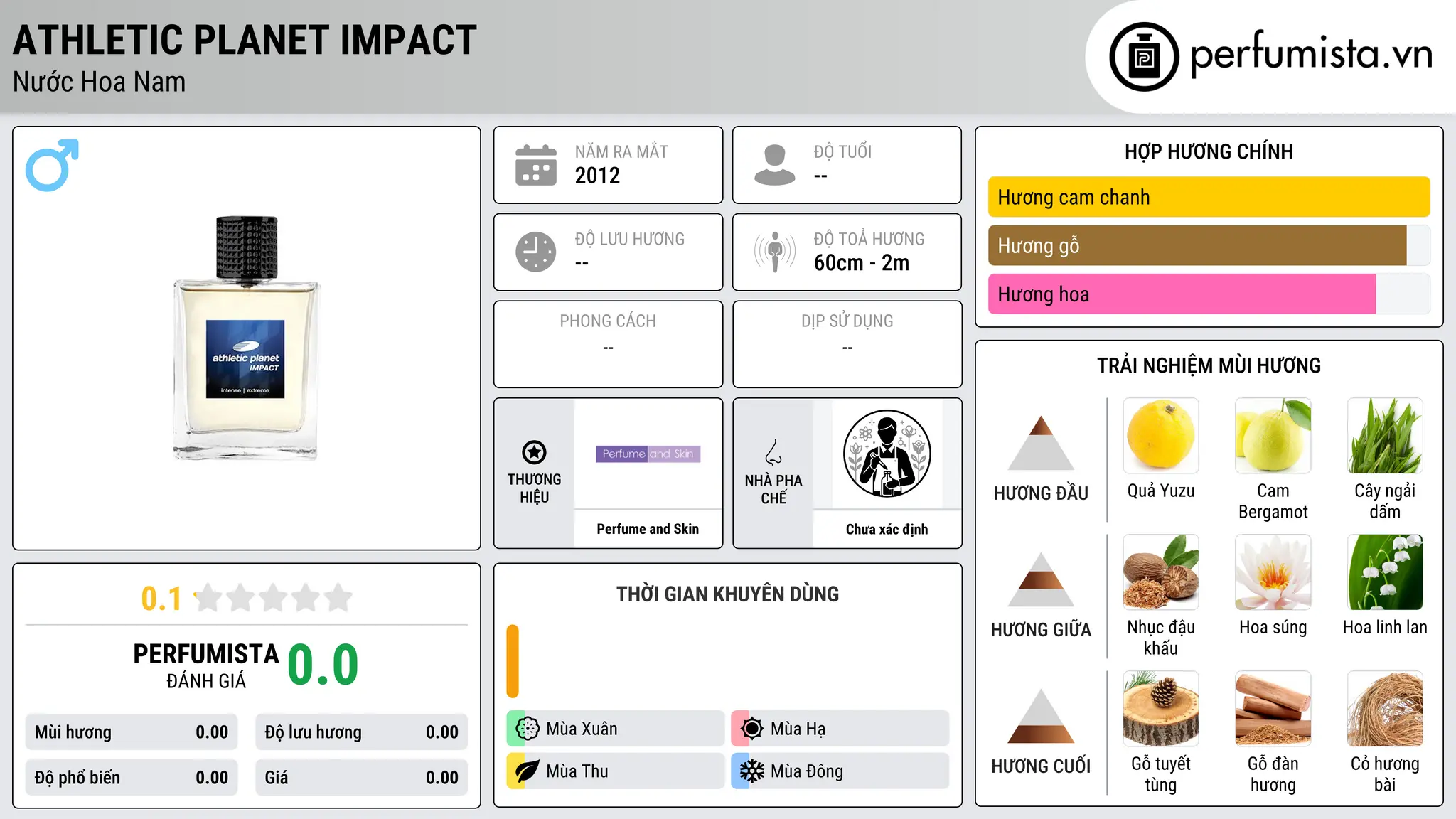 Thông tin chi tiết Athletic Planet Impact