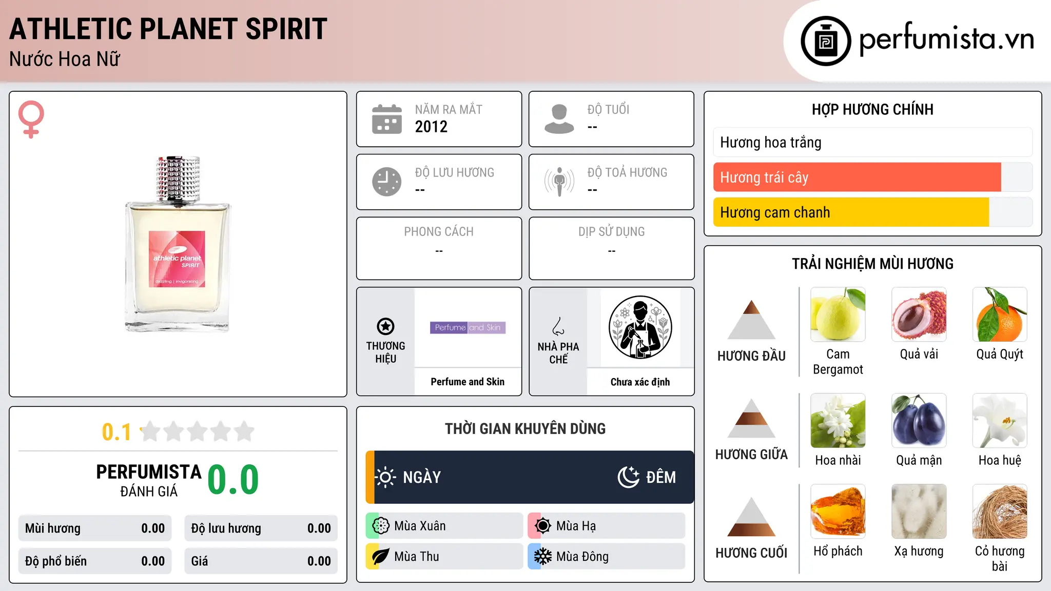 Thông tin chi tiết Athletic Planet Spirit