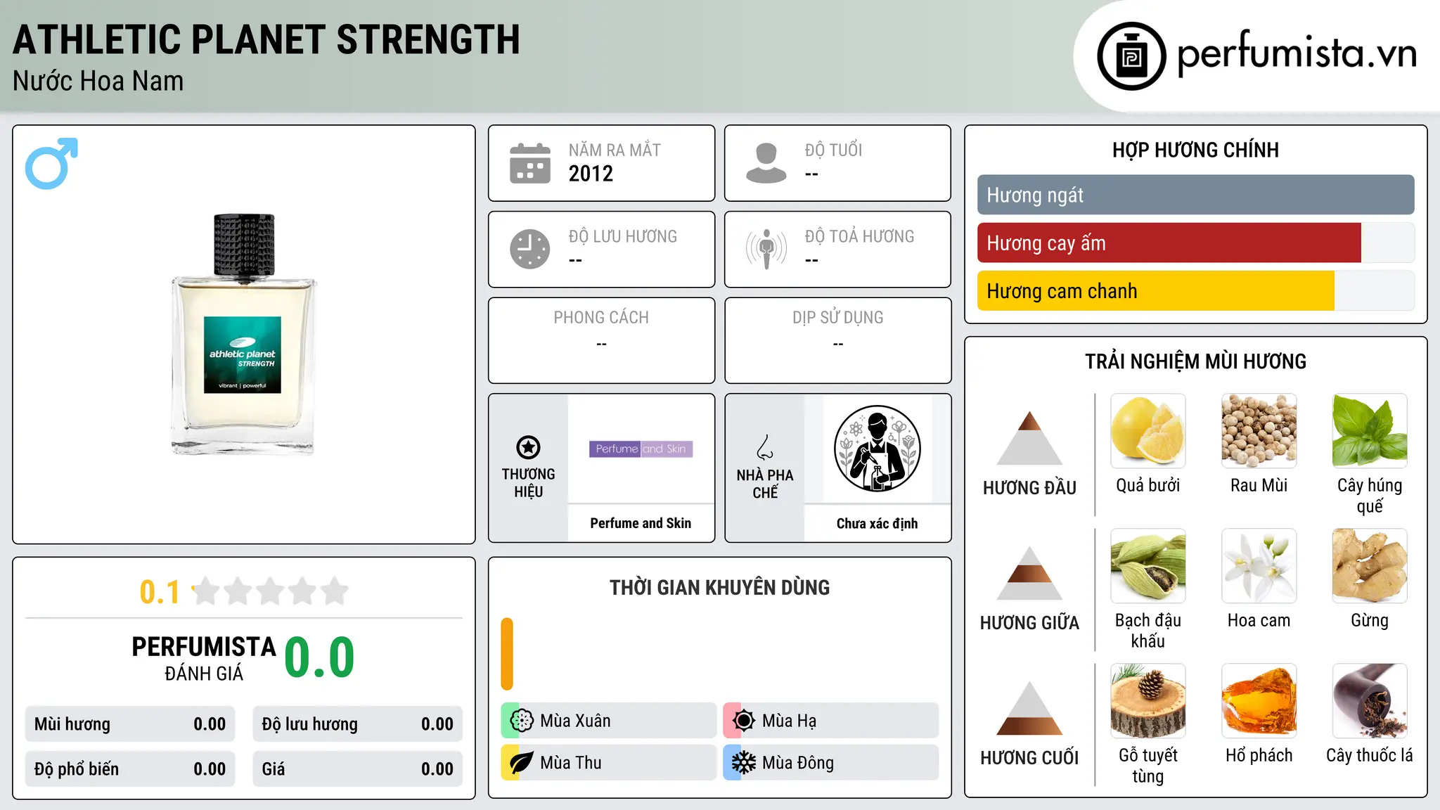 Thông tin chi tiết Athletic Planet Strength
