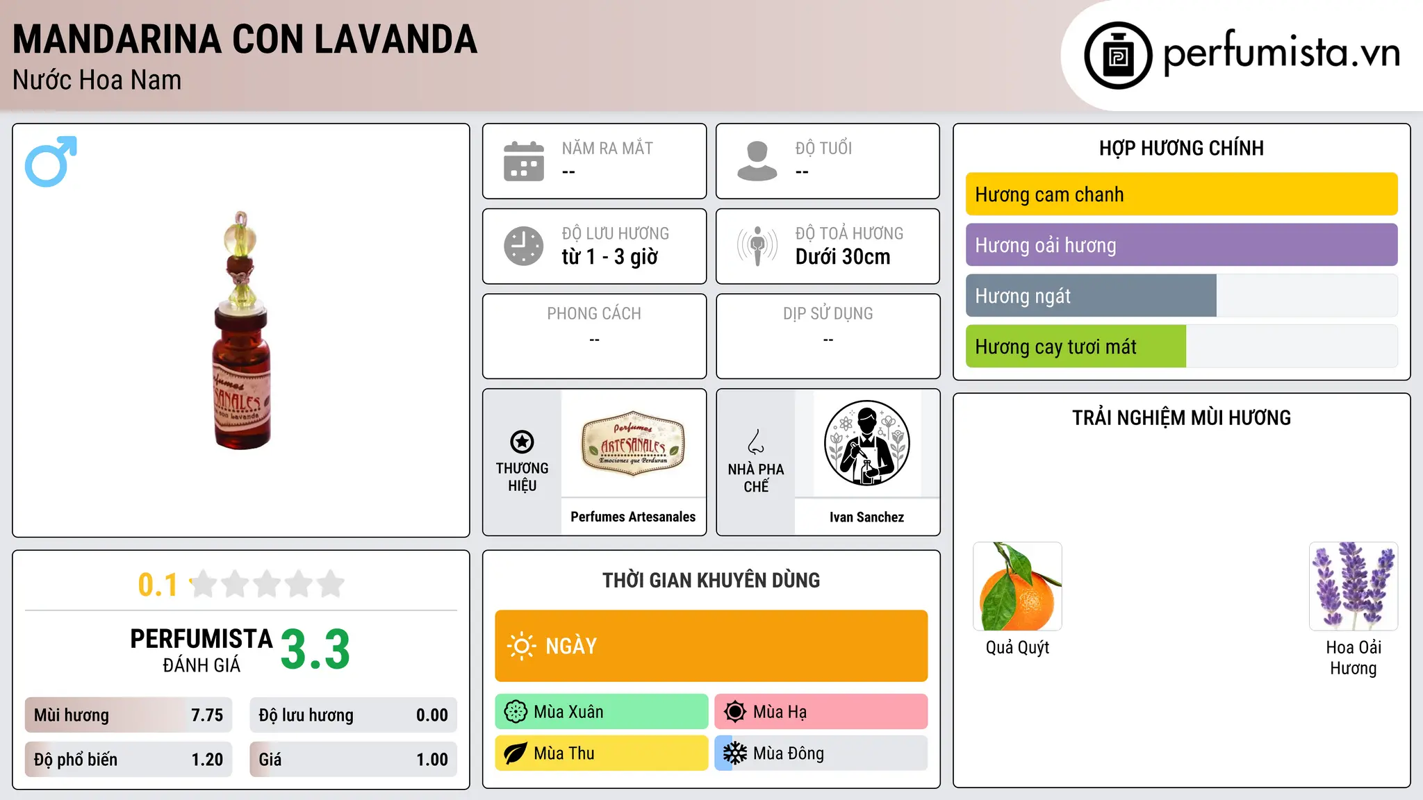 Thông tin chi tiết Mandarina con Lavanda