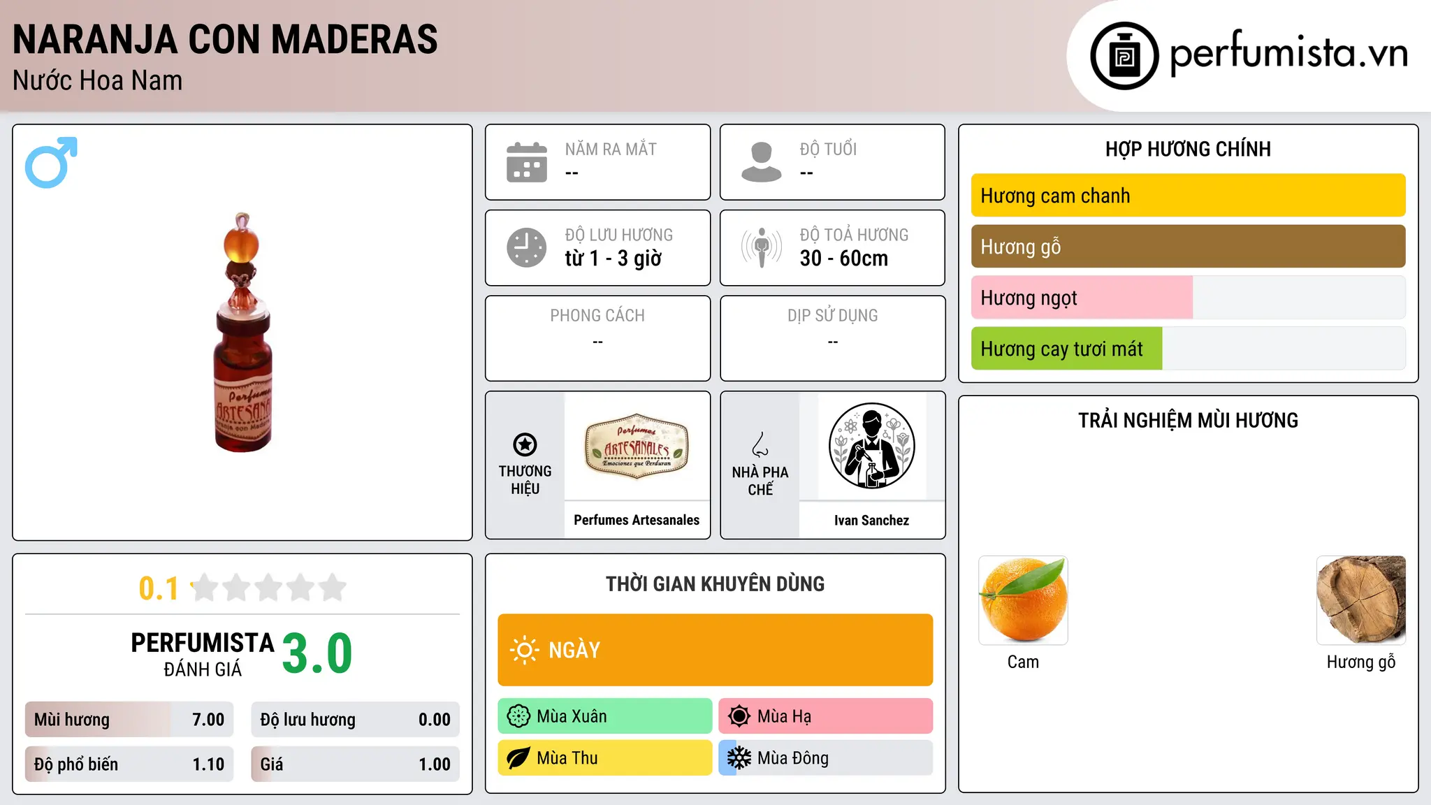 Thông tin chi tiết Naranja con Maderas