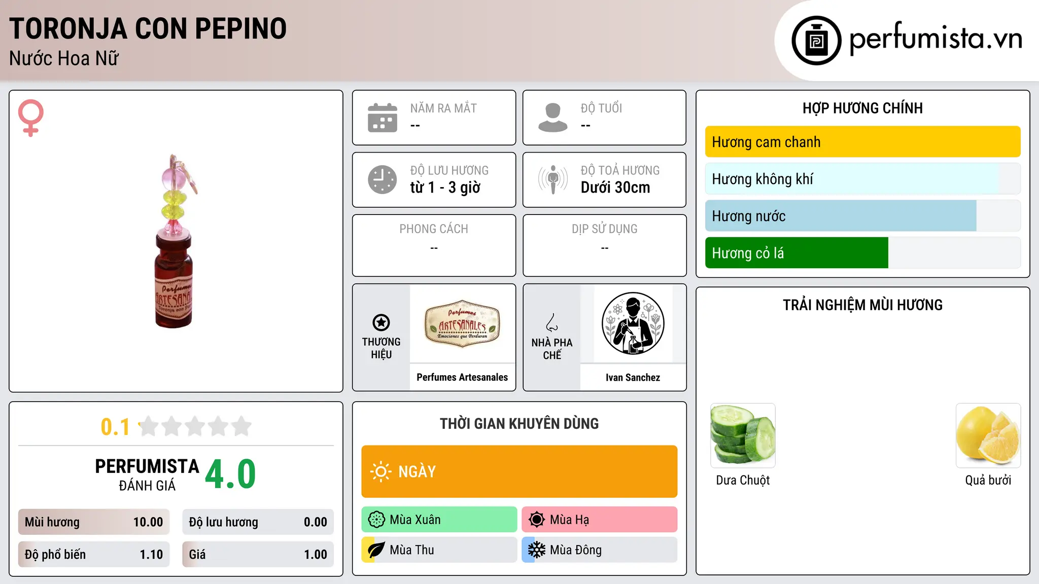 Thông tin chi tiết Toronja con Pepino