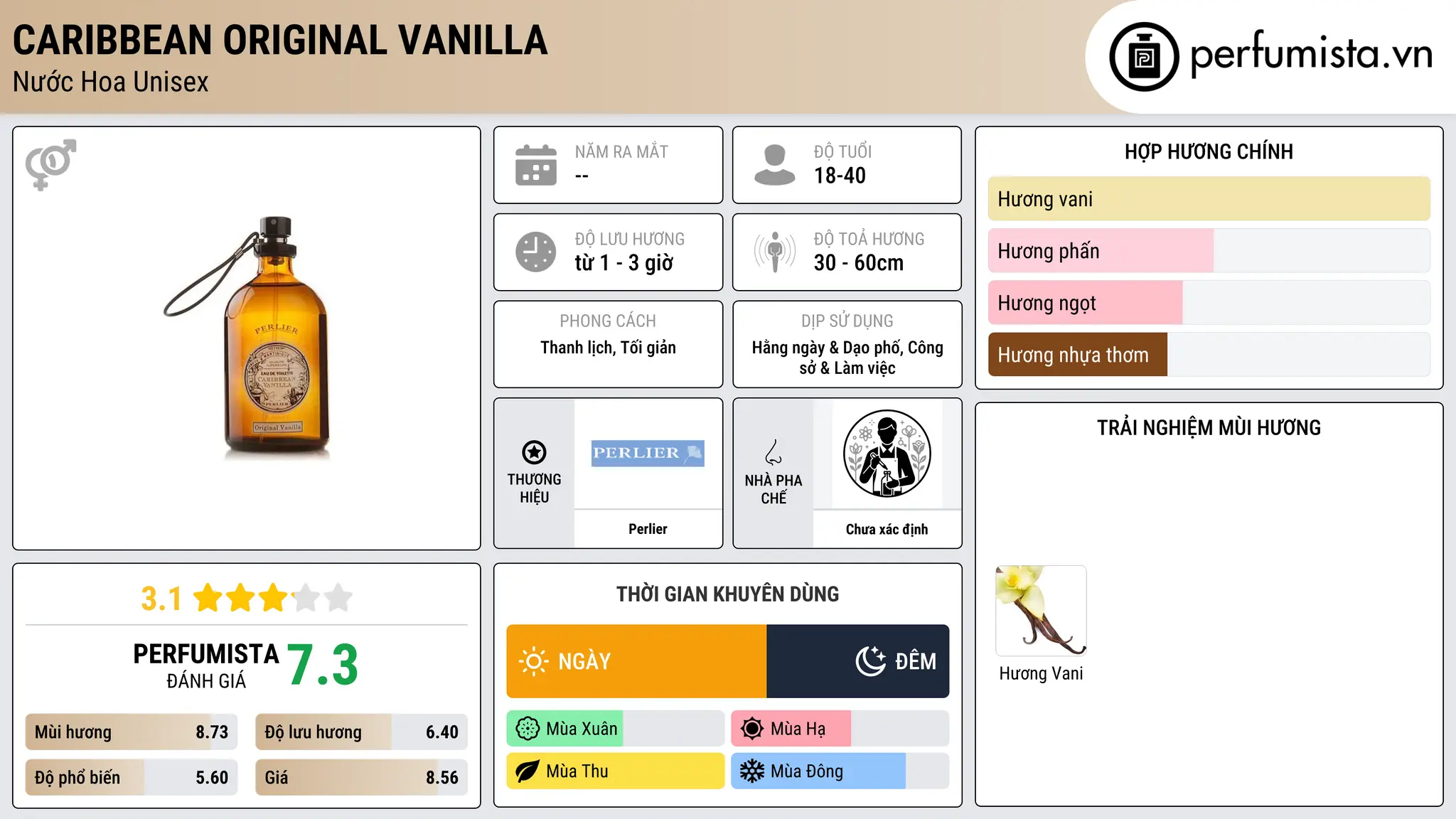 Thông tin chi tiết Caribbean Original Vanilla