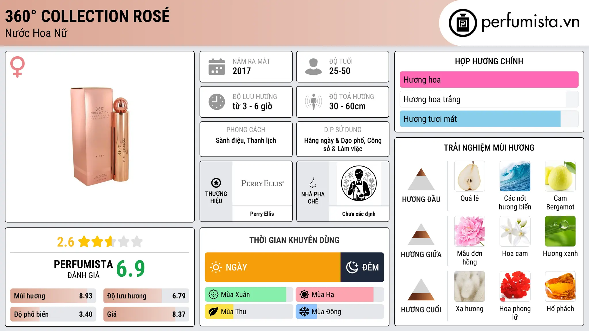 Thông tin chi tiết 360° Collection Rosé