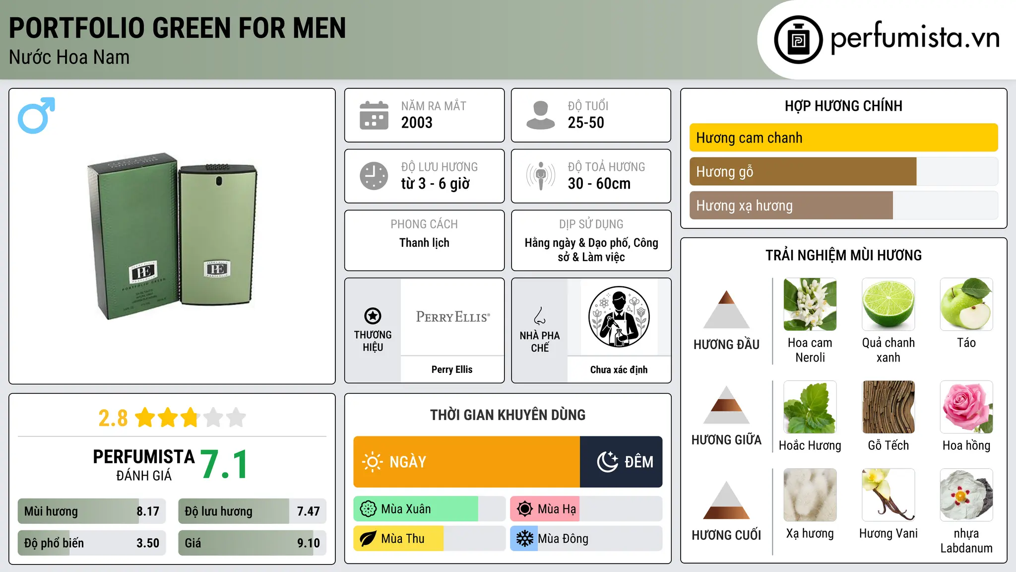 Thông tin chi tiết Portfolio Green for Men