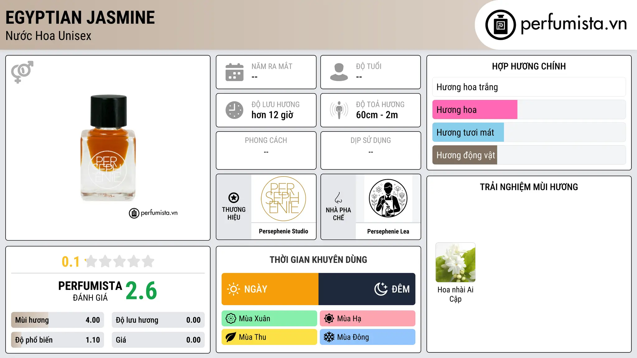Thông tin chi tiết Egyptian Jasmine